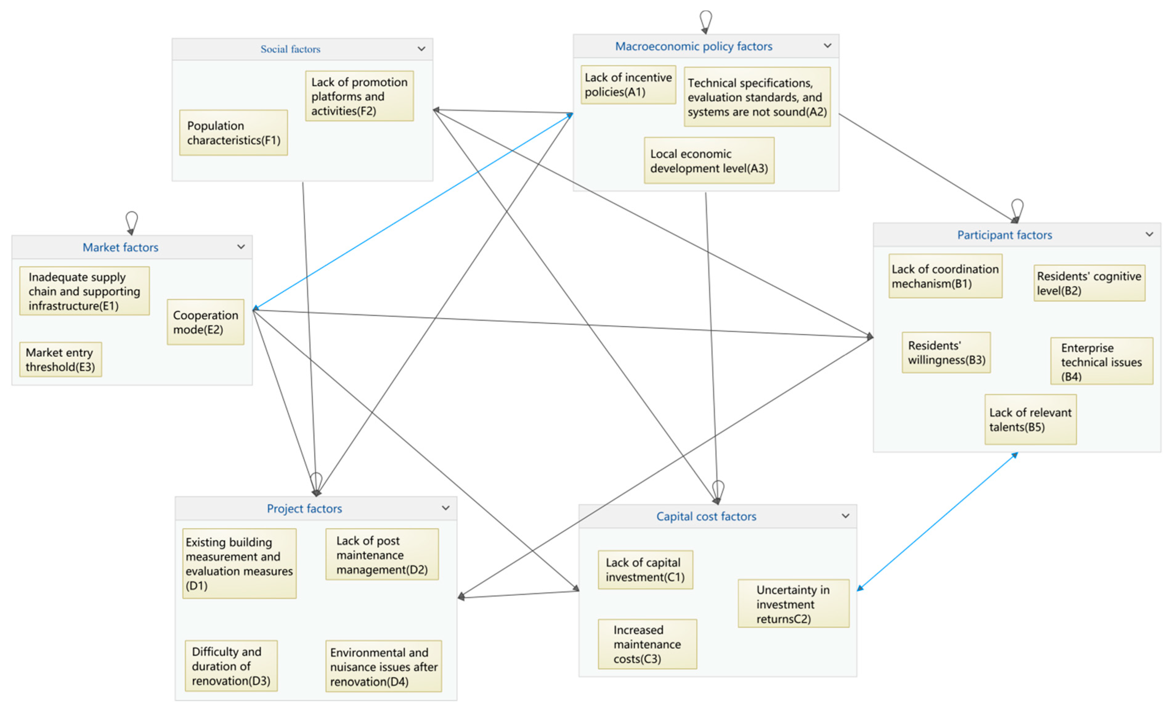 Sustainability 15 16862 g006