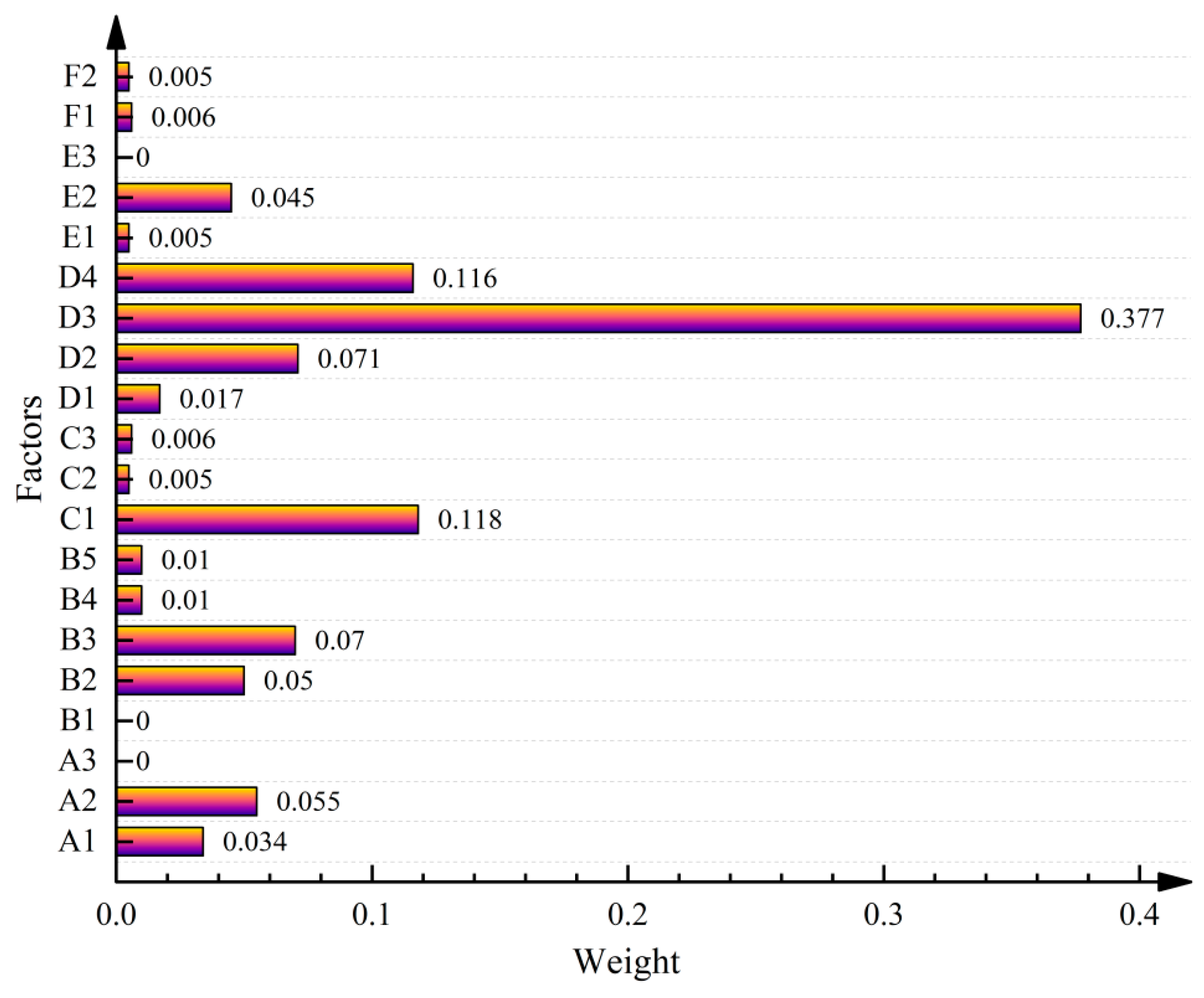 Sustainability 15 16862 g007