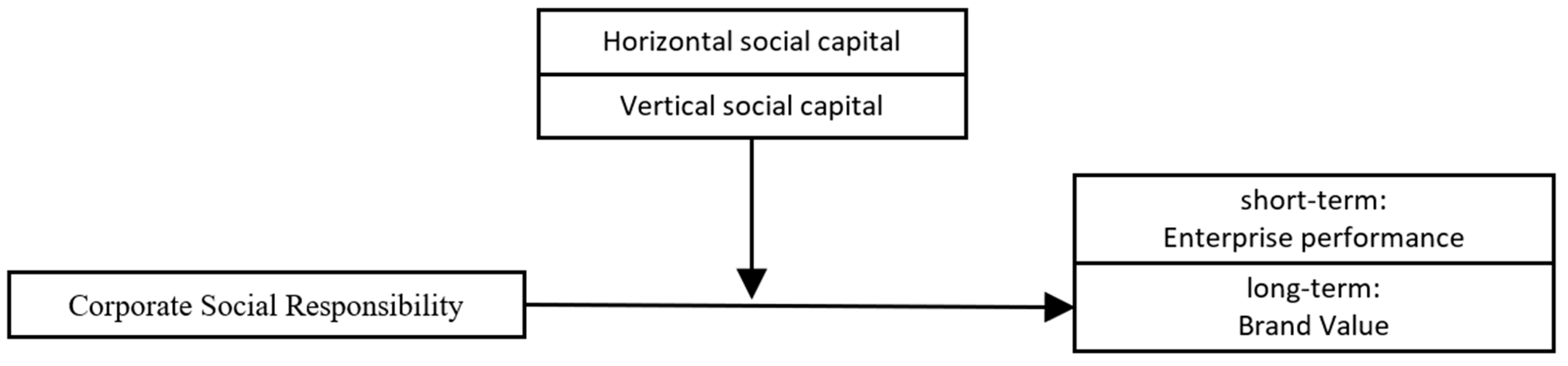 Sustainability 15 16864 g001