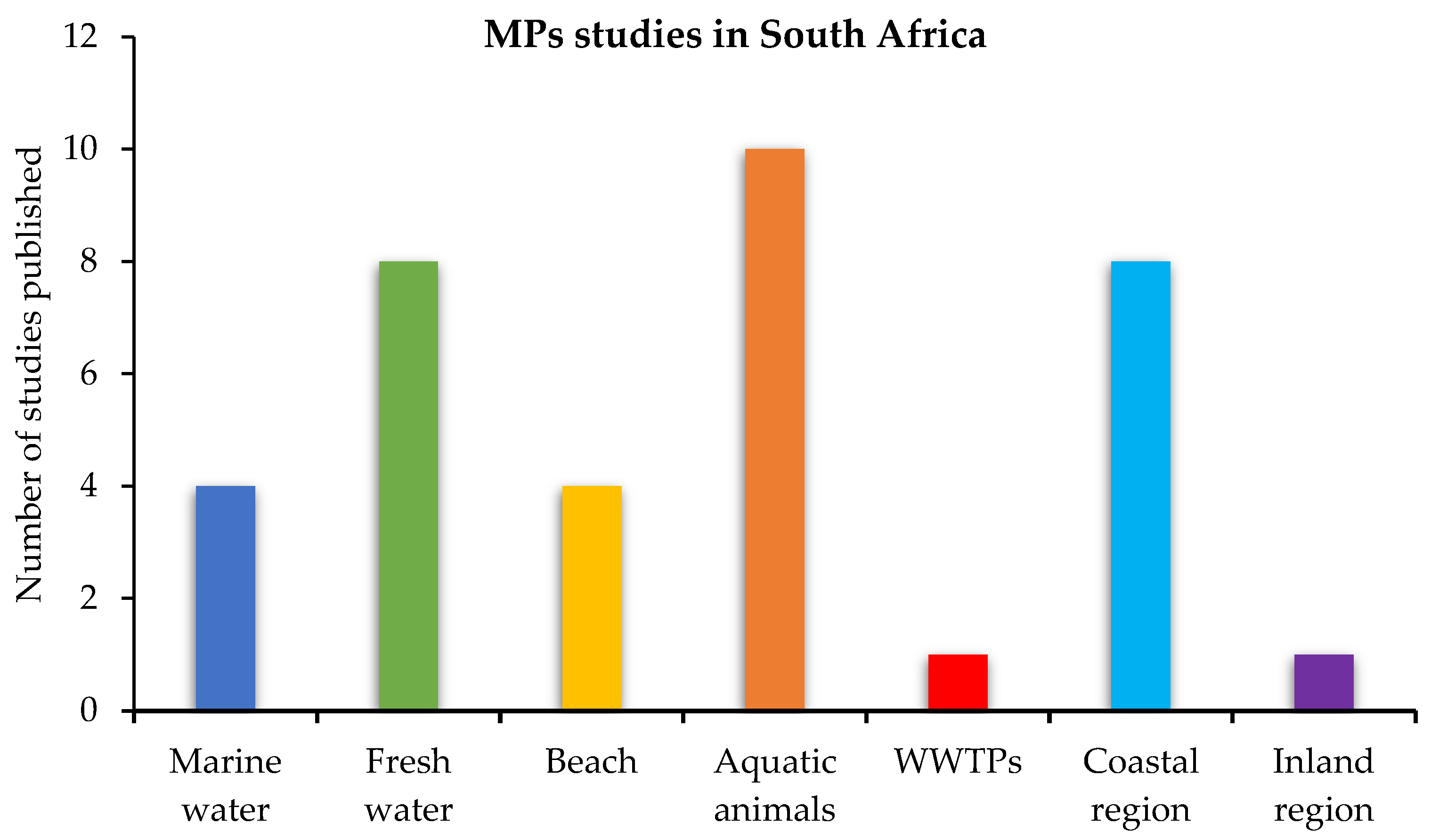 Sustainability 15 16865 g002