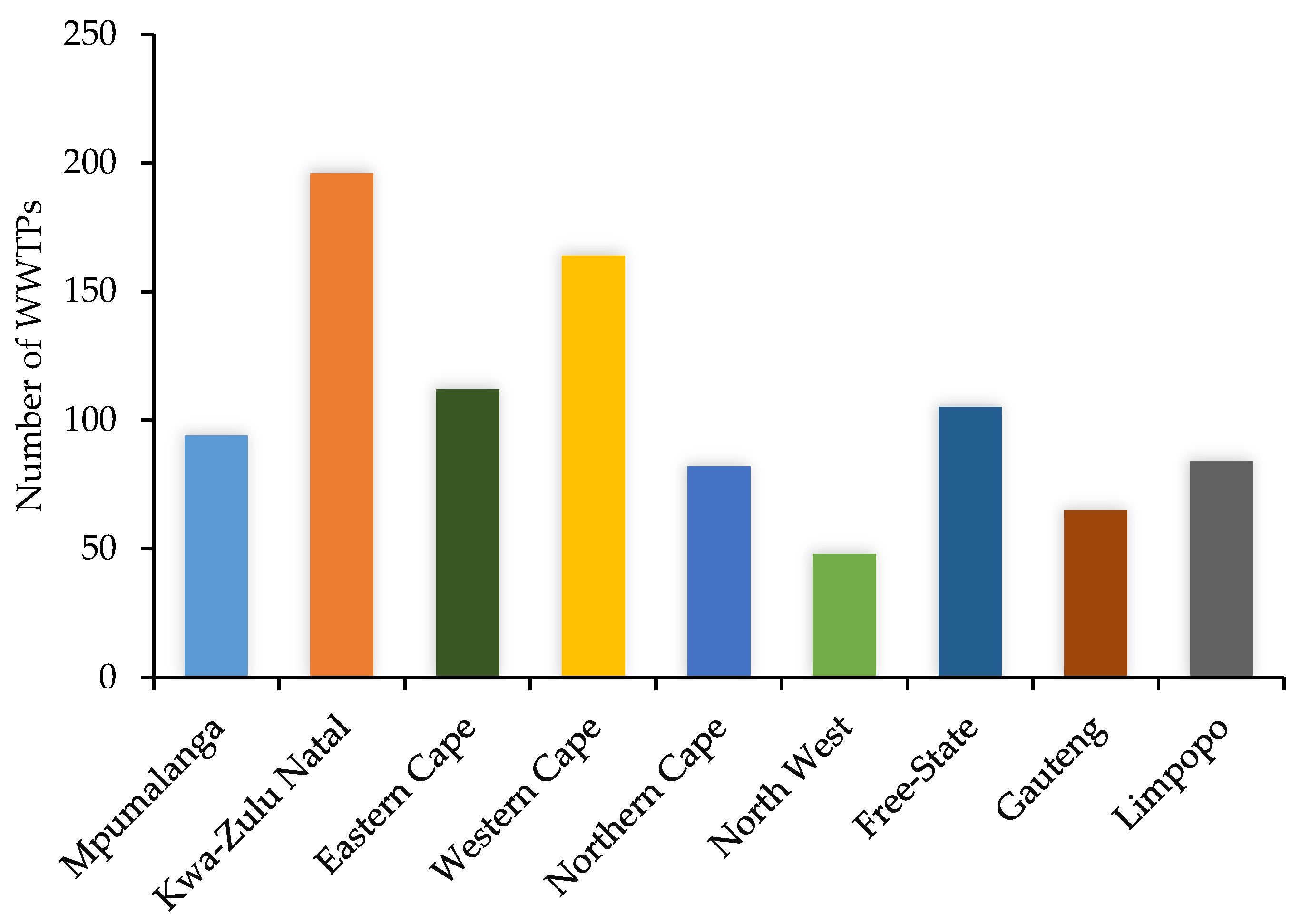 Sustainability 15 16865 g006