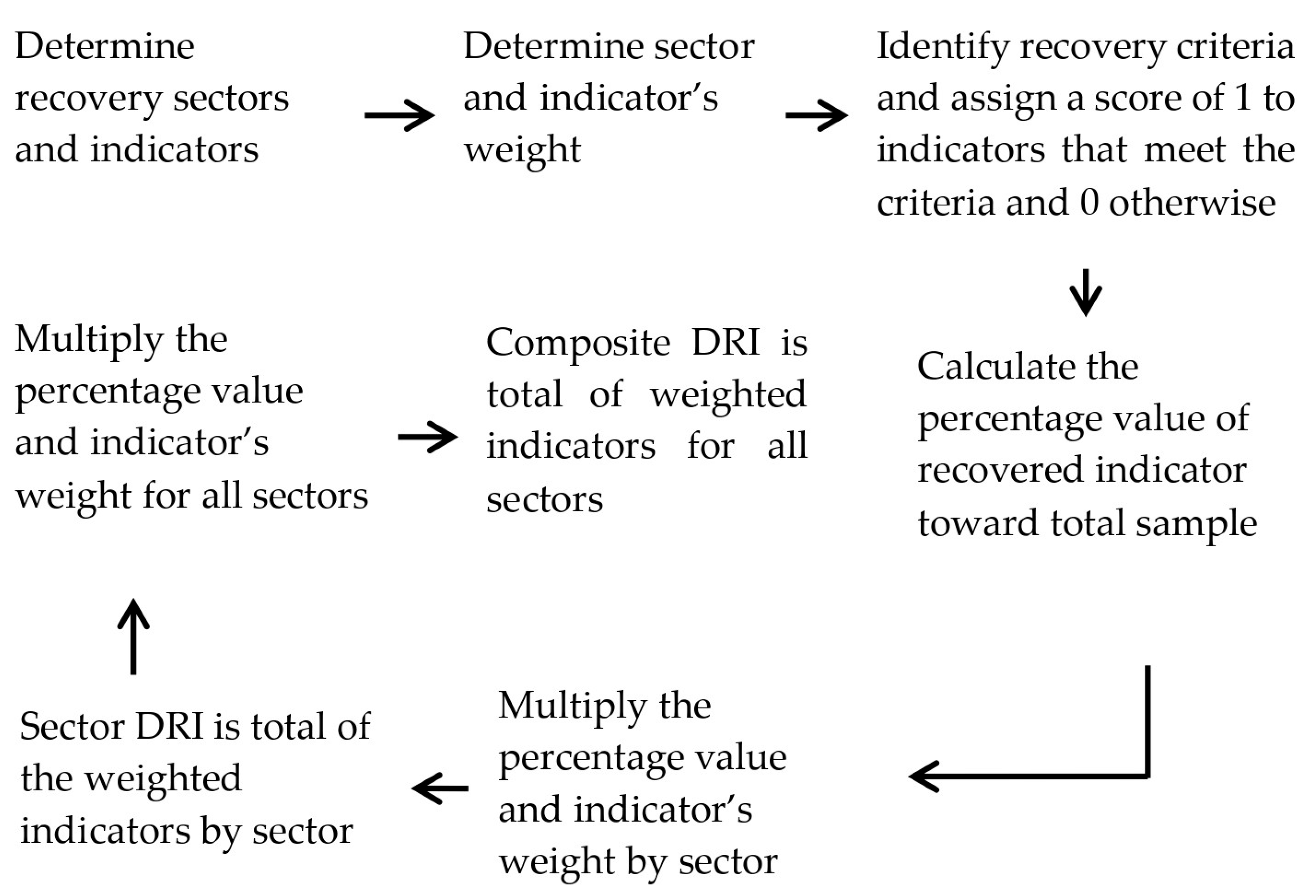 Sustainability 15 16870 g001