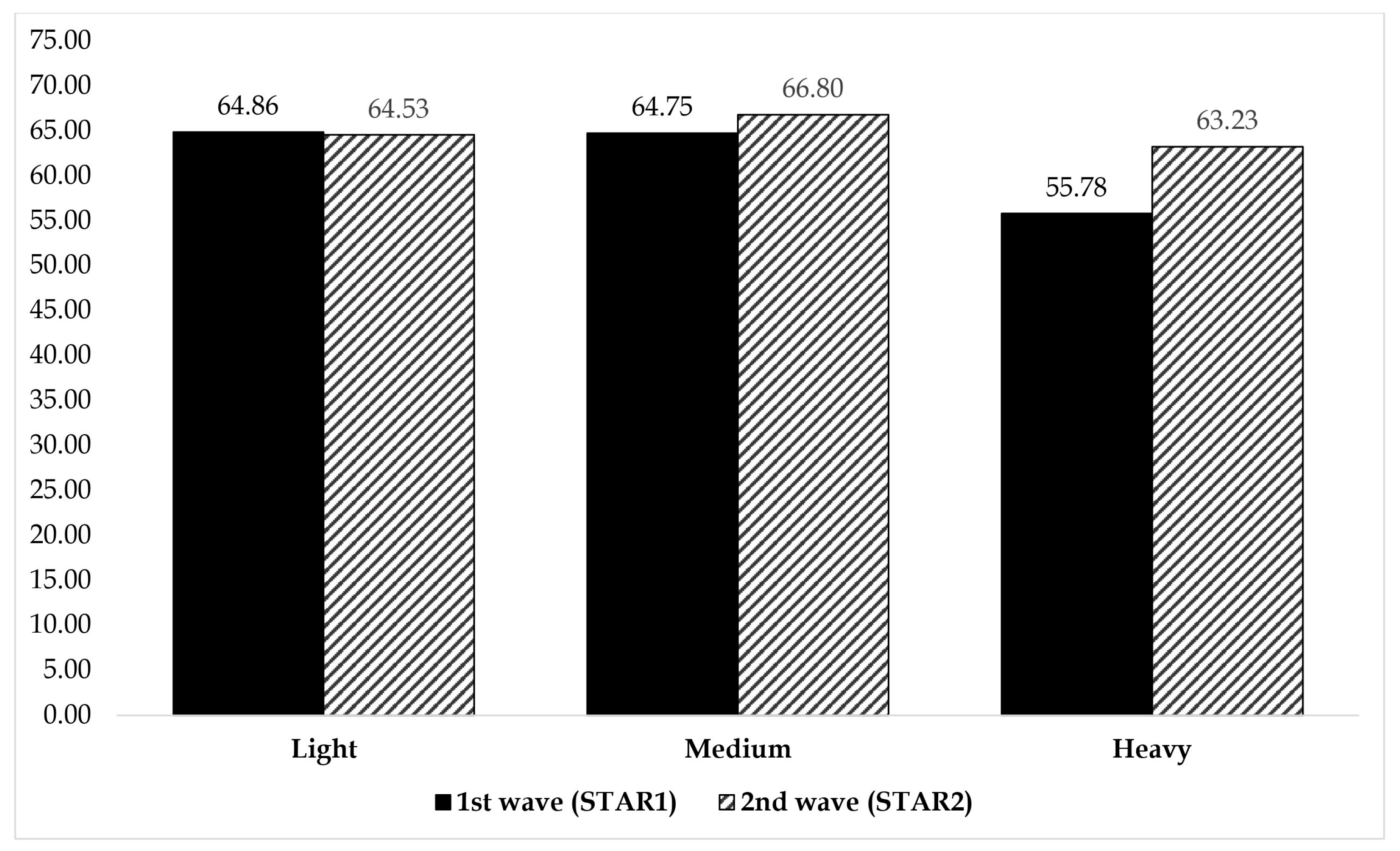 Sustainability 15 16870 g002