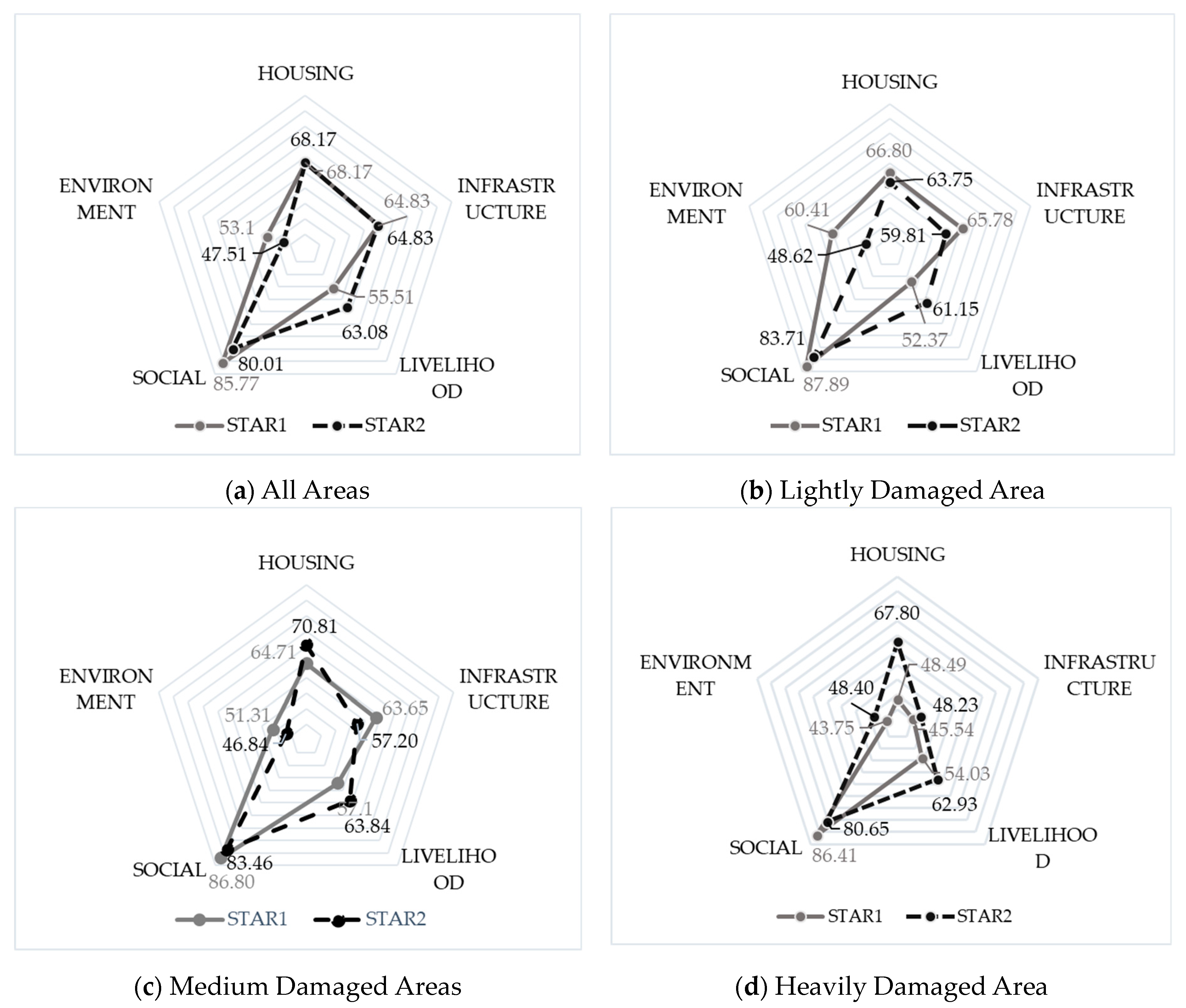 Sustainability 15 16870 g003