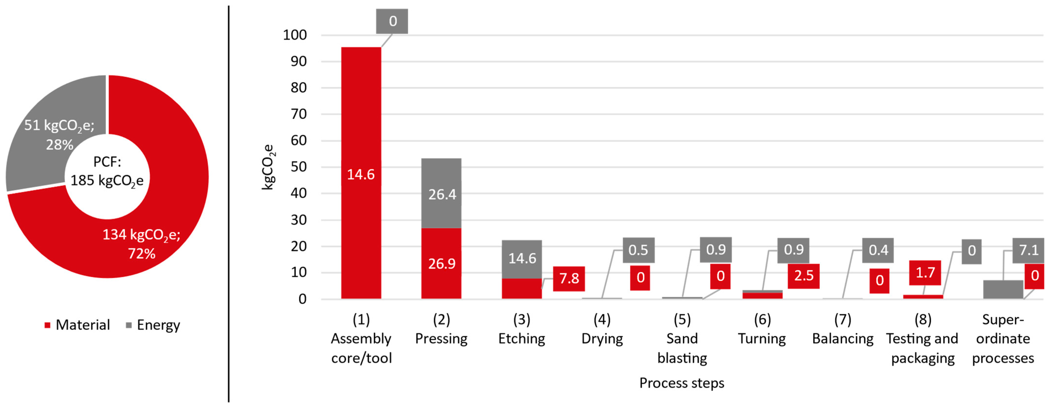 Sustainability 15 16871 g003