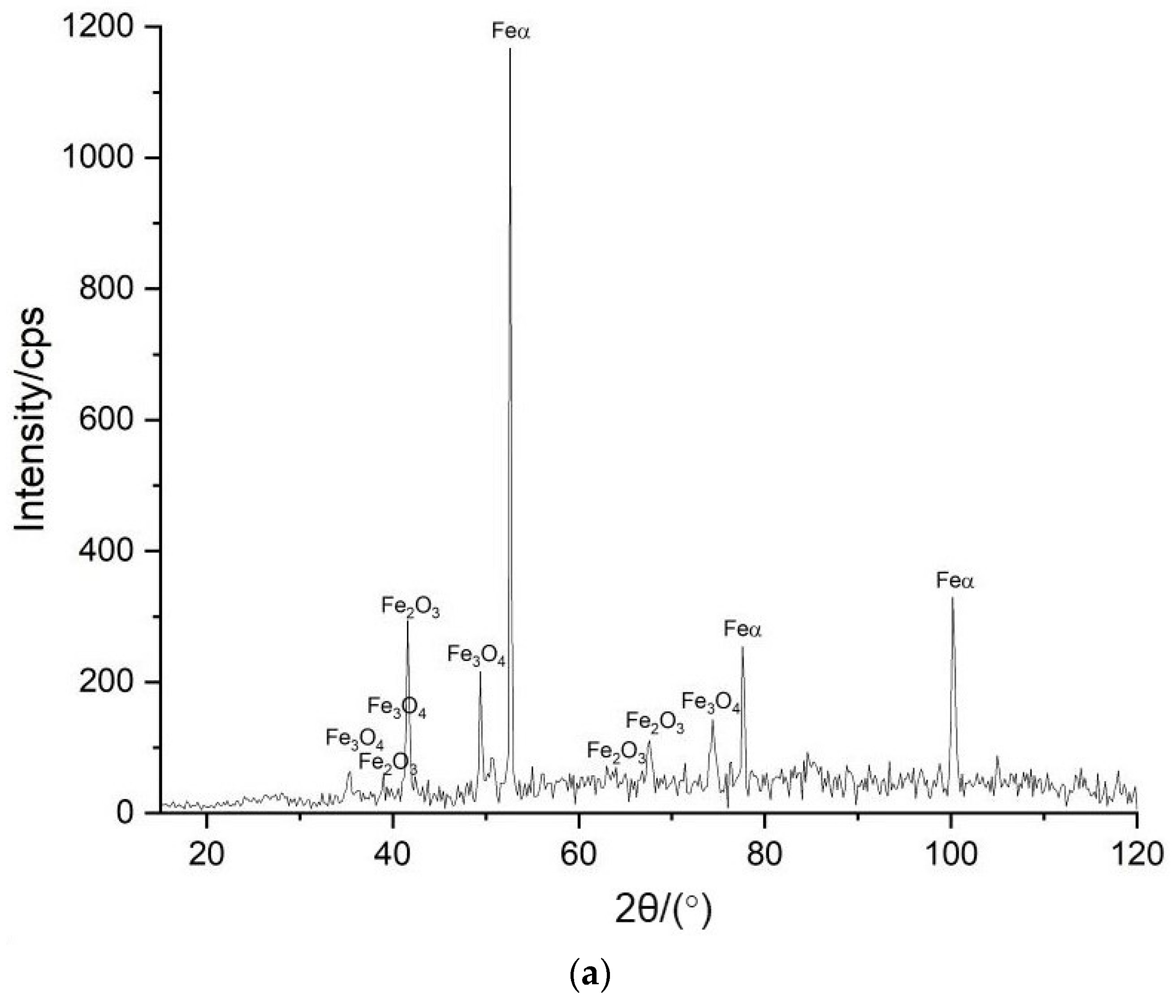 Sustainability 15 16877 g004a Sustainability 15 16877 g004a