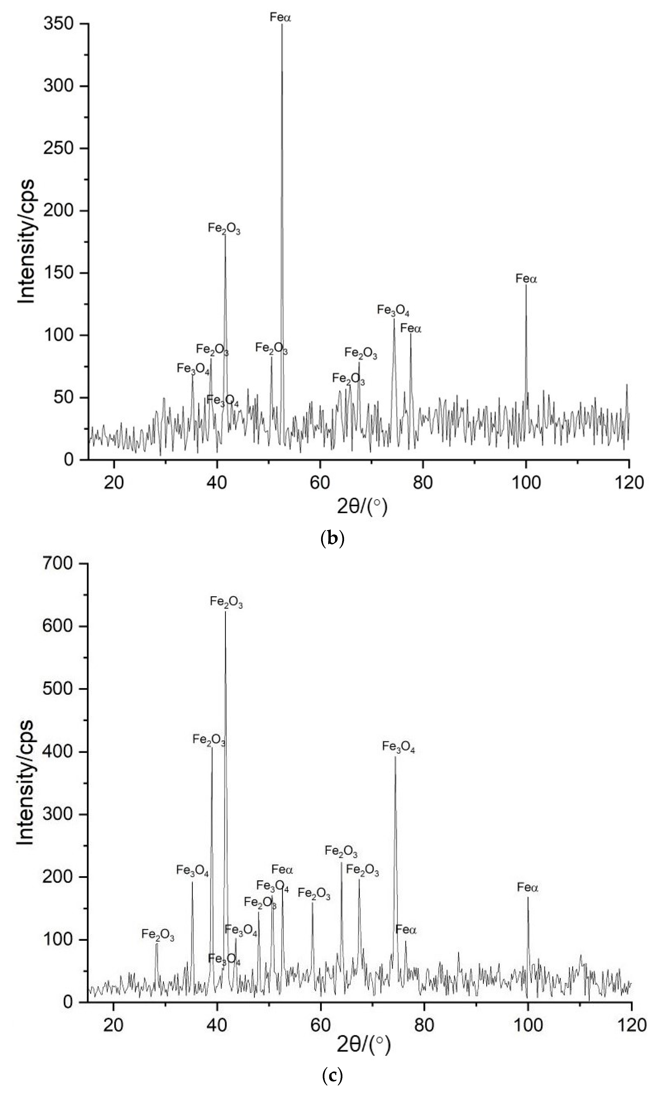 Sustainability 15 16877 g004b Sustainability 15 16877 g004b