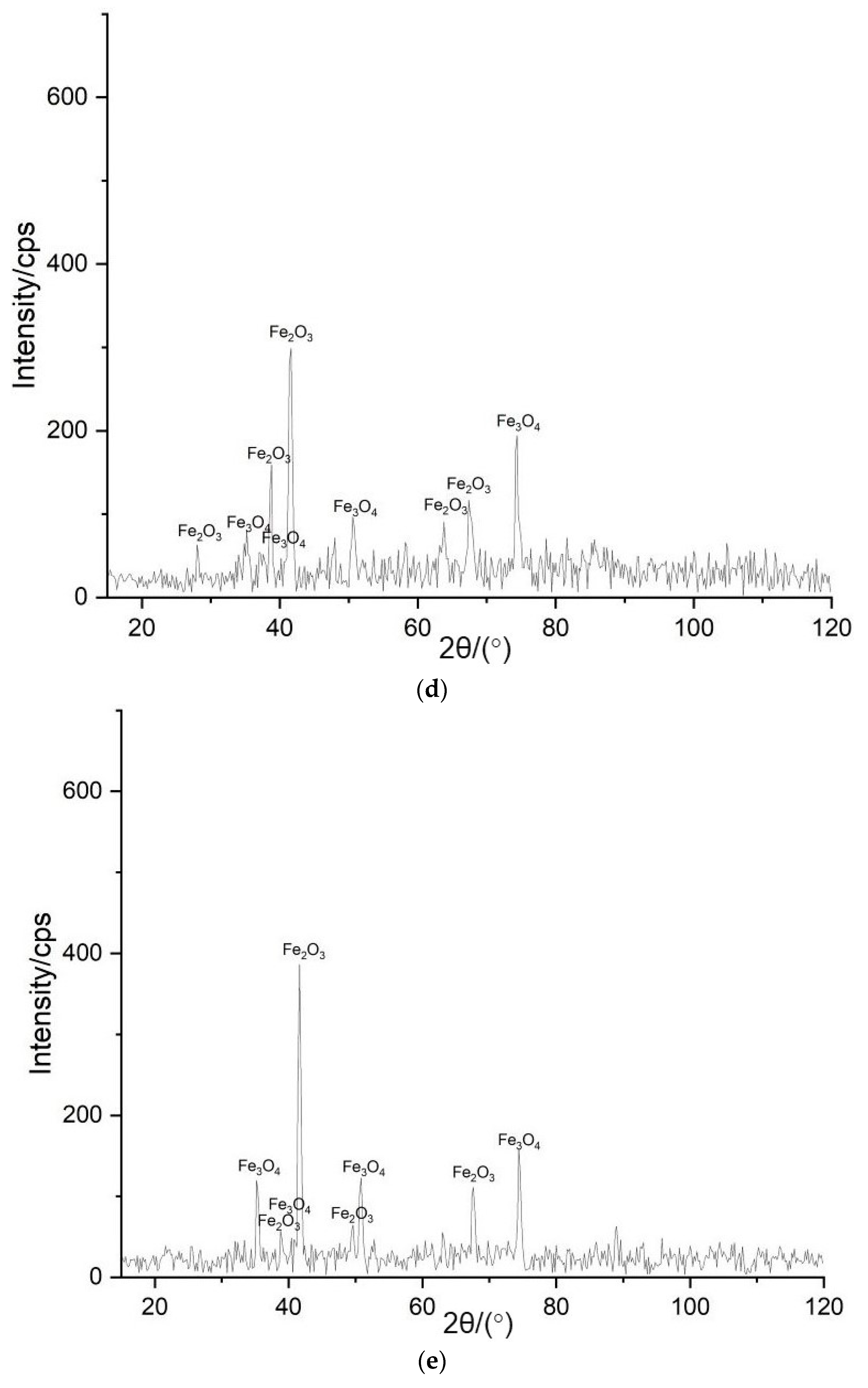 Sustainability 15 16877 g004c Sustainability 15 16877 g004c
