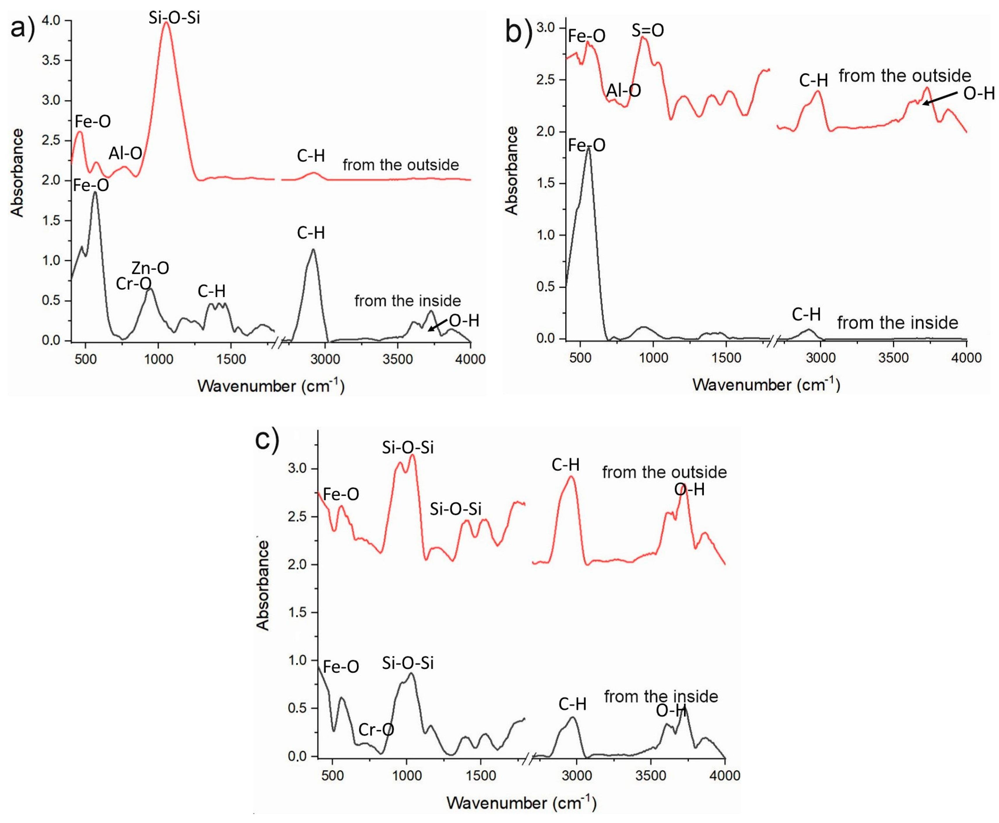 Sustainability 15 16877 g005 Sustainability 15 16877 g005