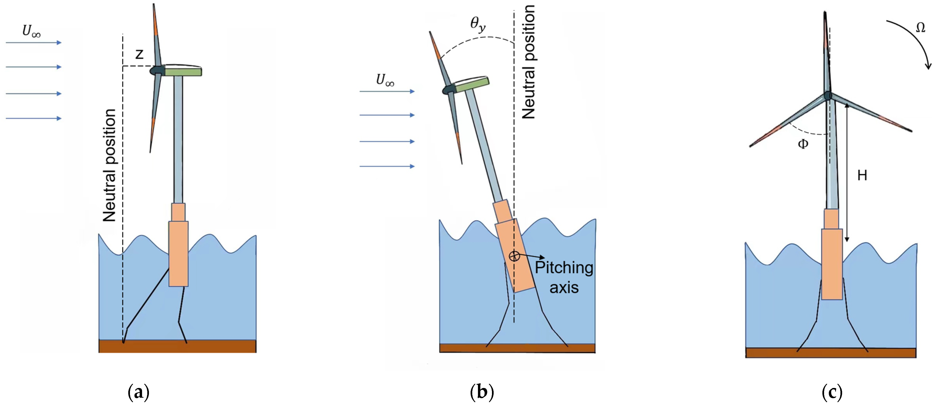 Sustainability 15 16878 g001