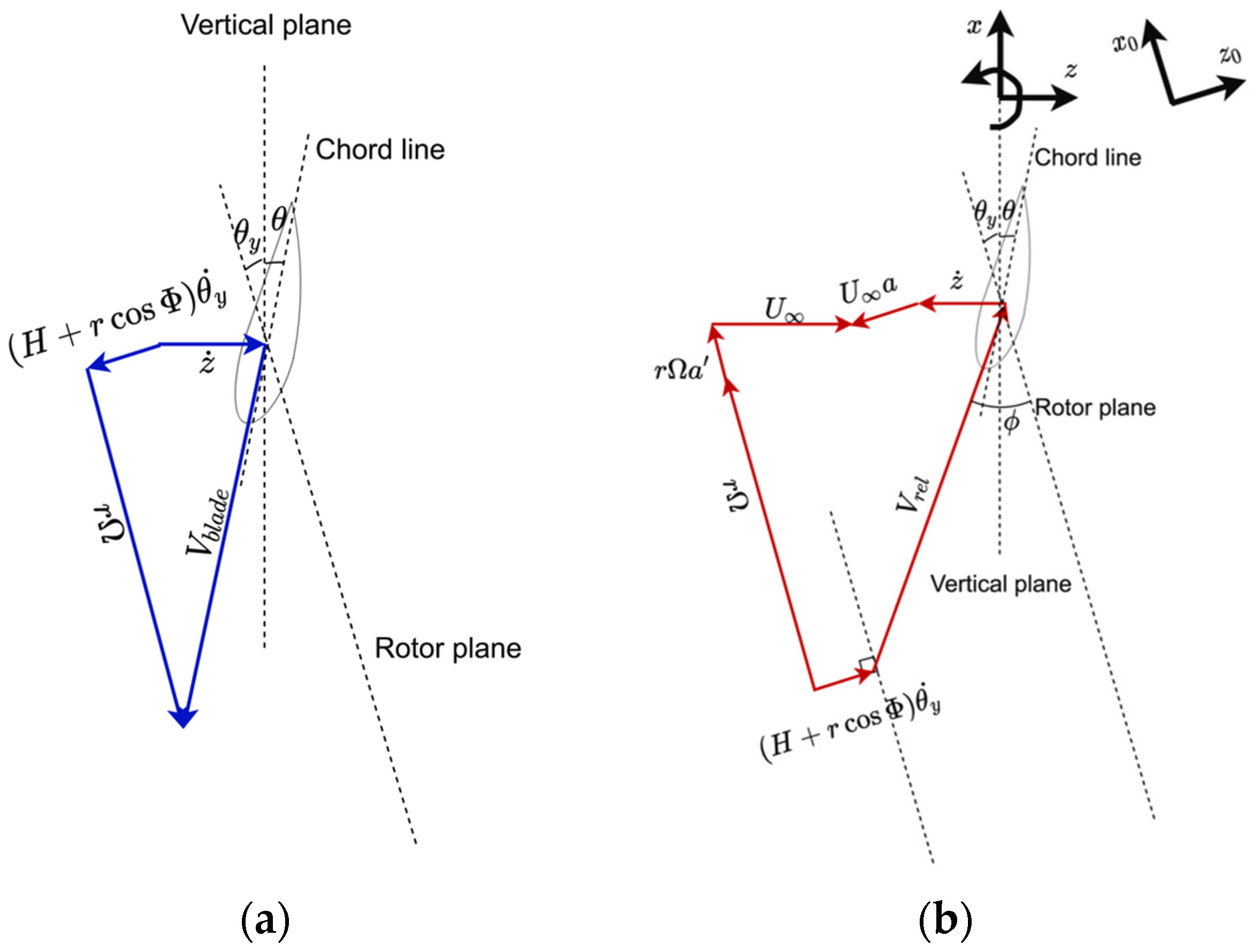 Sustainability 15 16878 g002