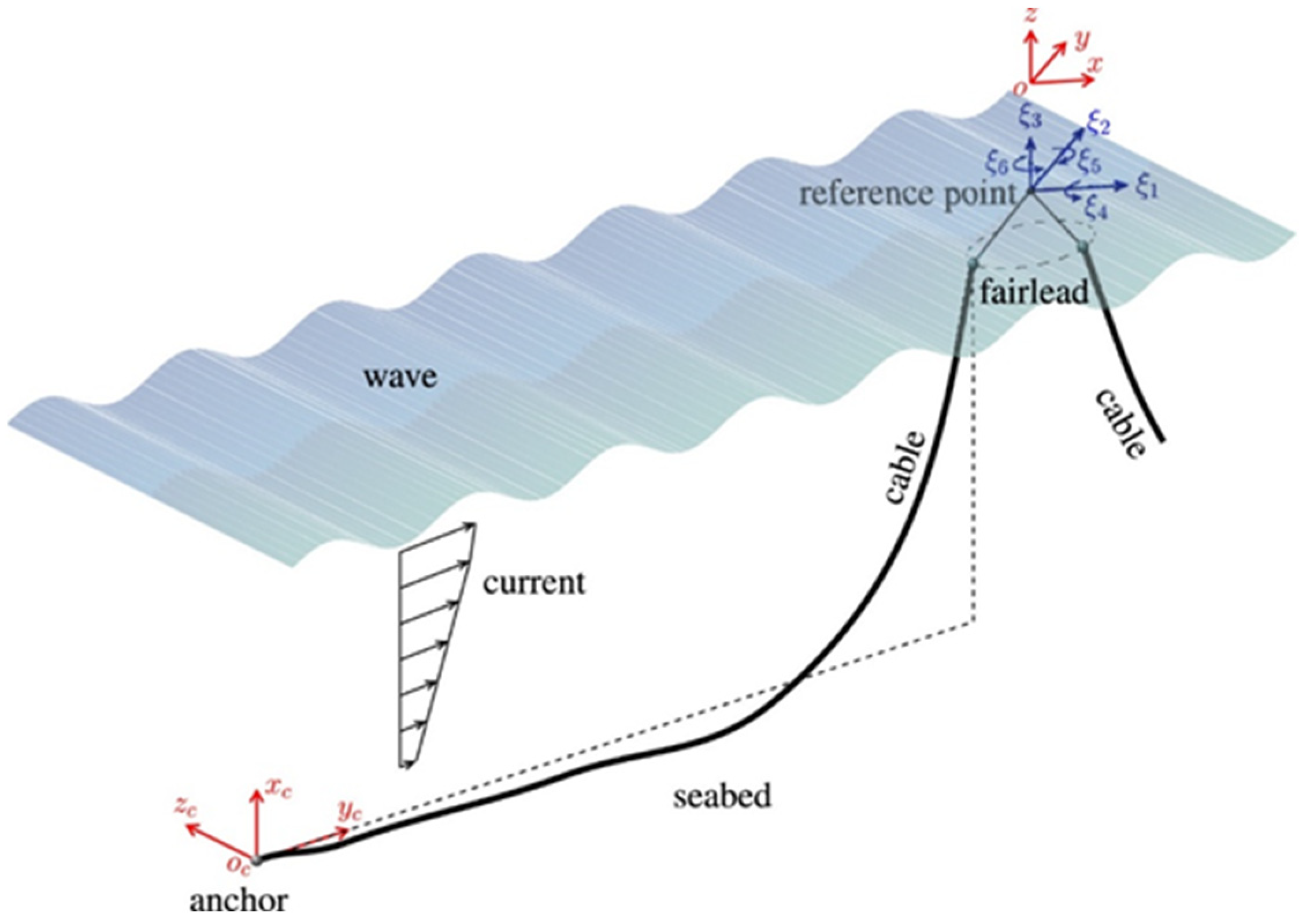 Sustainability 15 16878 g003
