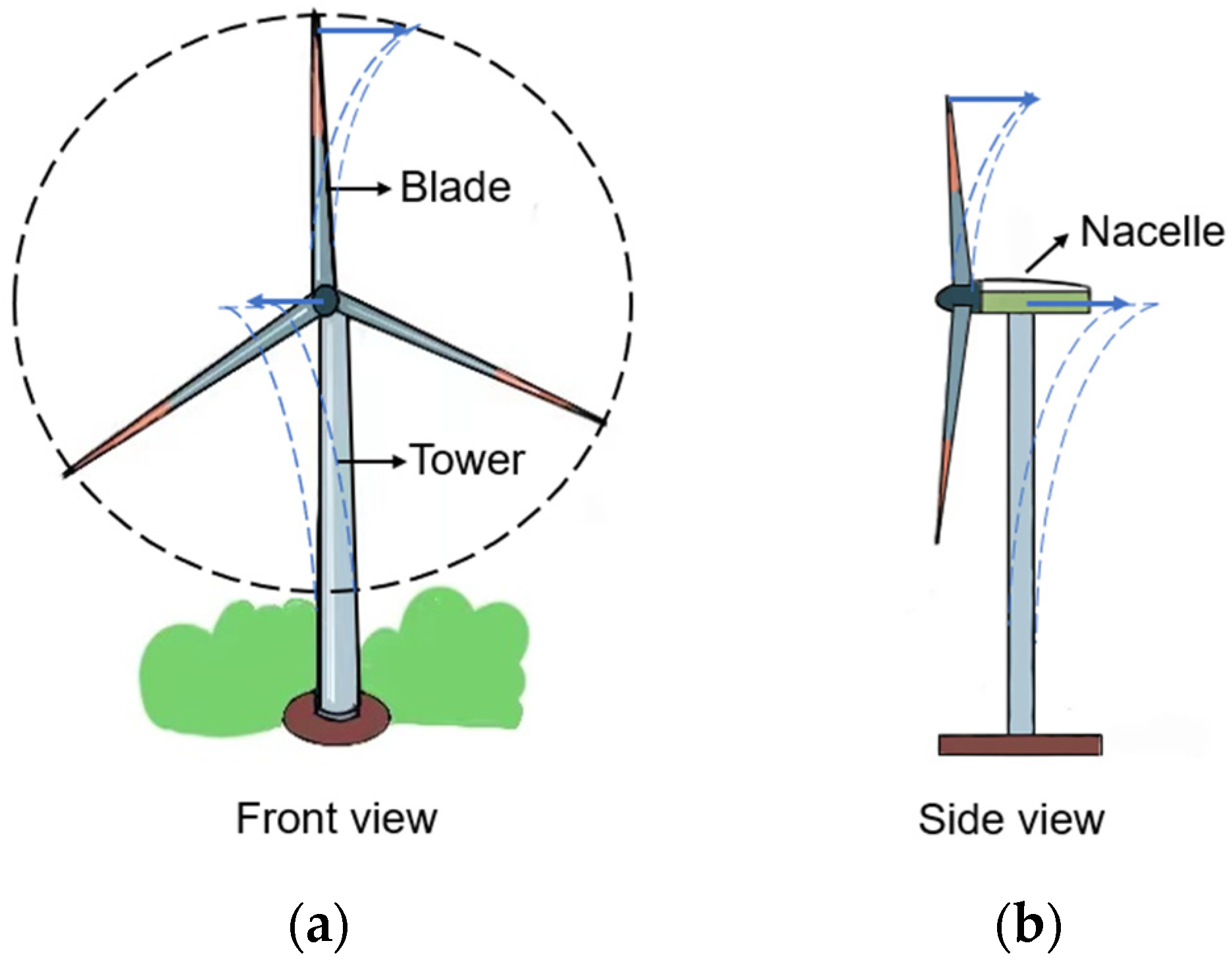 Sustainability 15 16878 g005