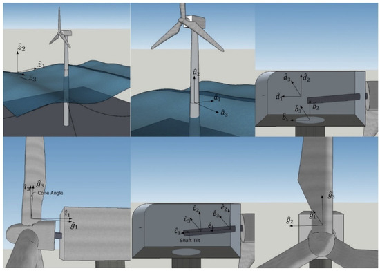 Sustainability 15 16878 g006