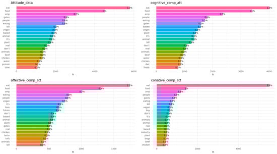 Sustainability 15 16879 g0a1a