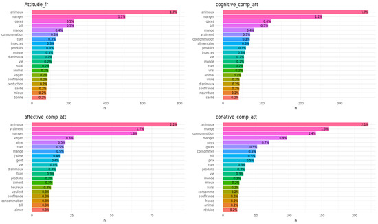 Sustainability 15 16879 g0a1b