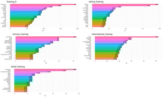 Sustainability 15 16879 g0a2b