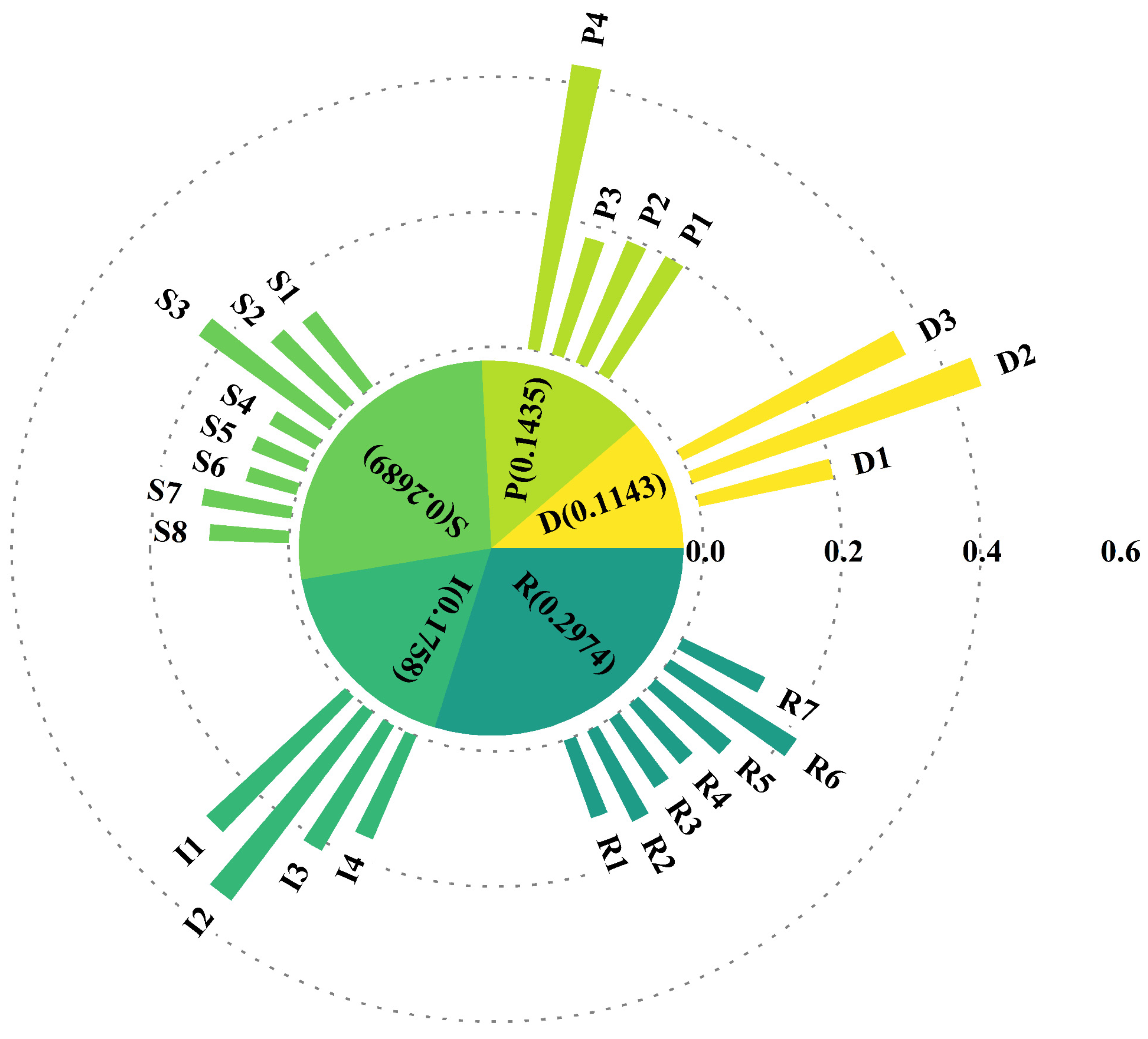 Sustainability 15 16880 g002