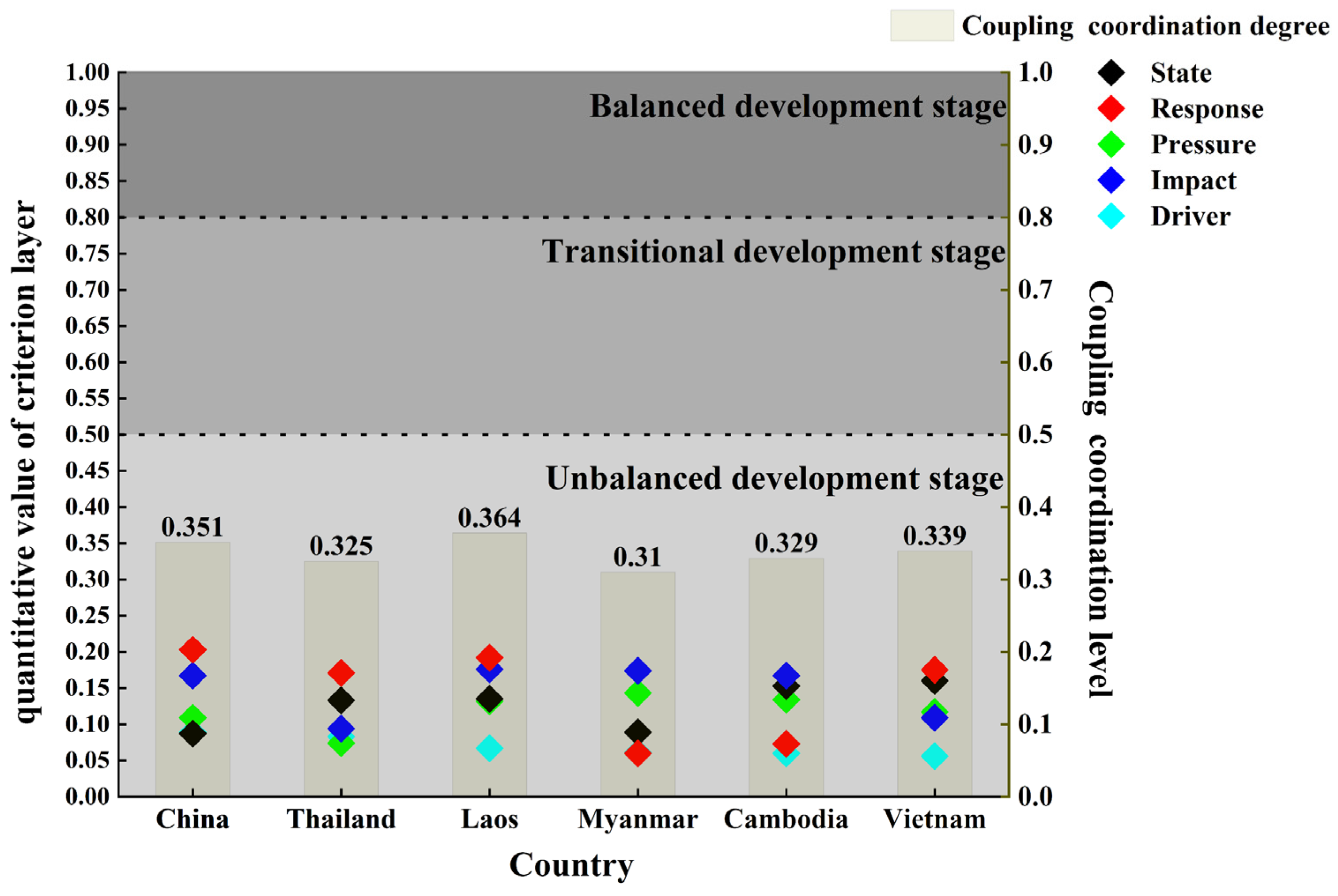 Sustainability 15 16880 g004