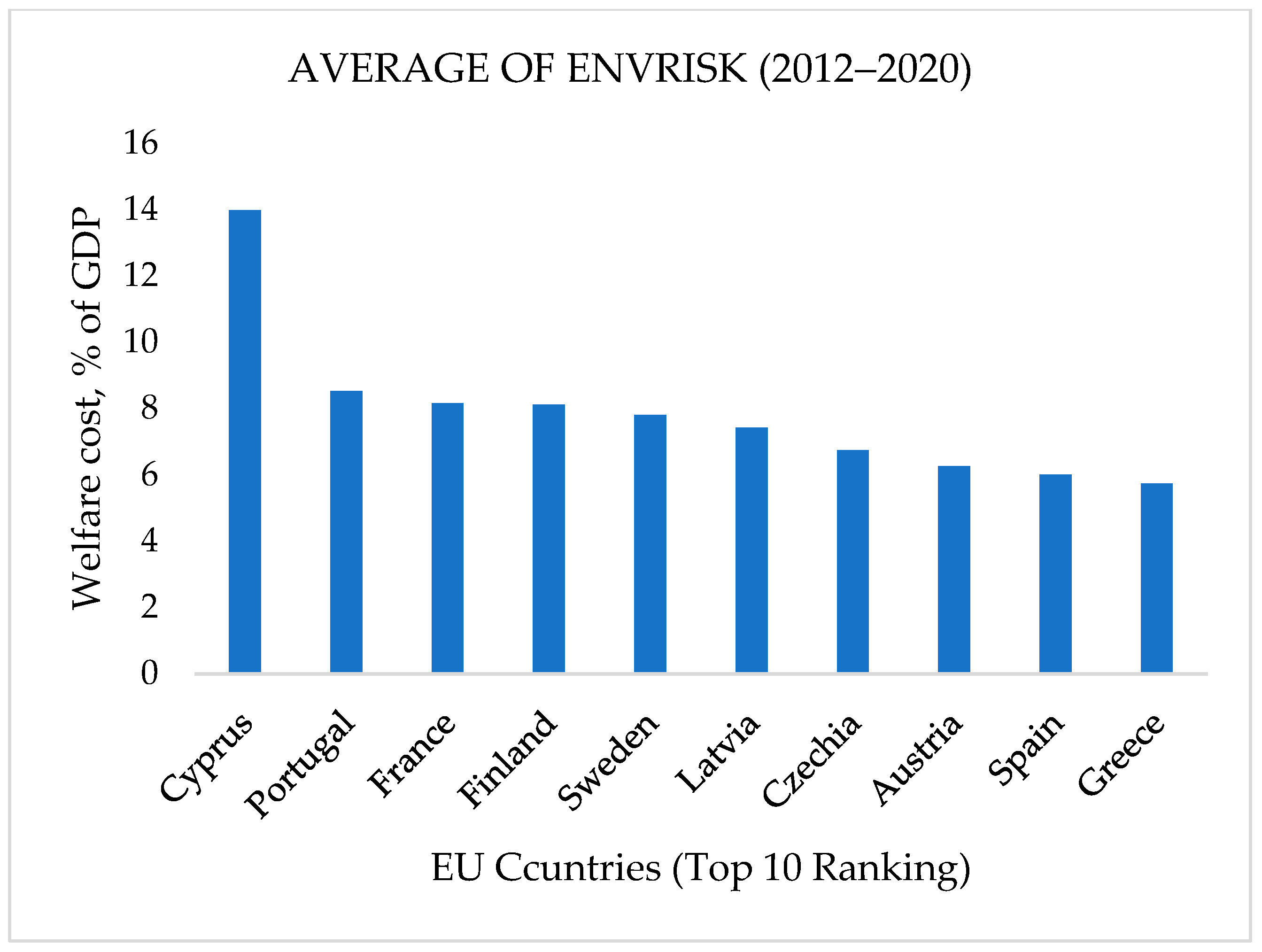Sustainability 15 16883 g003