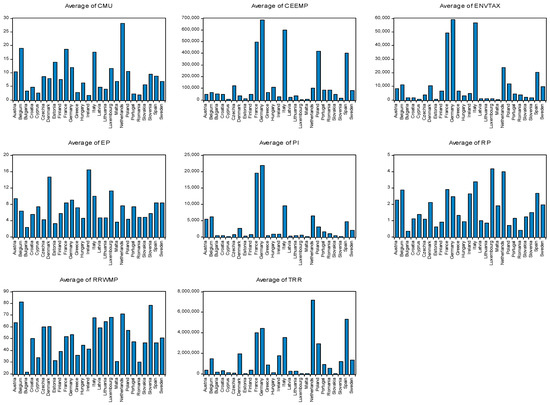 Sustainability 15 16883 g0a1
