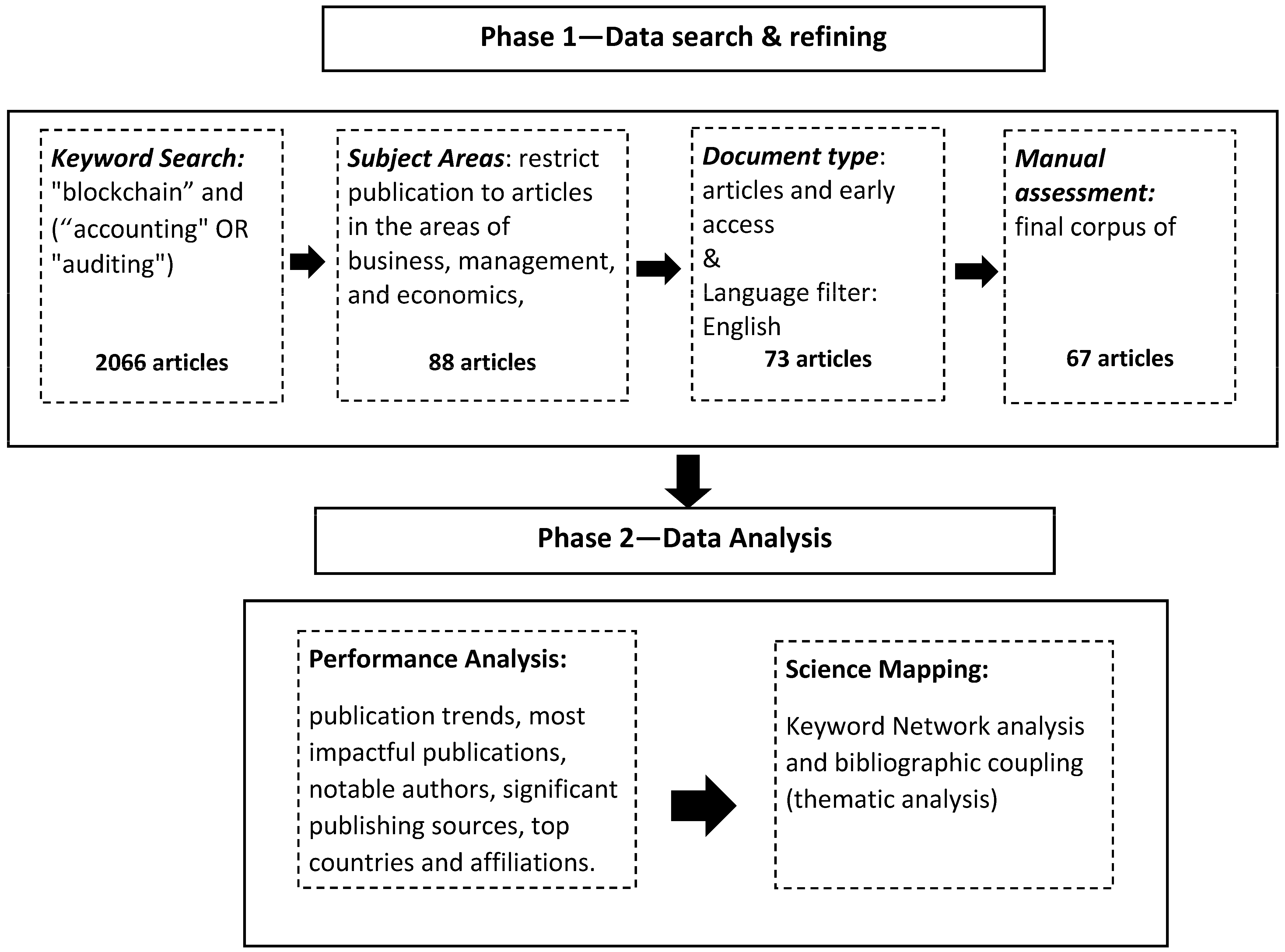 Sustainability 15 16887 g001