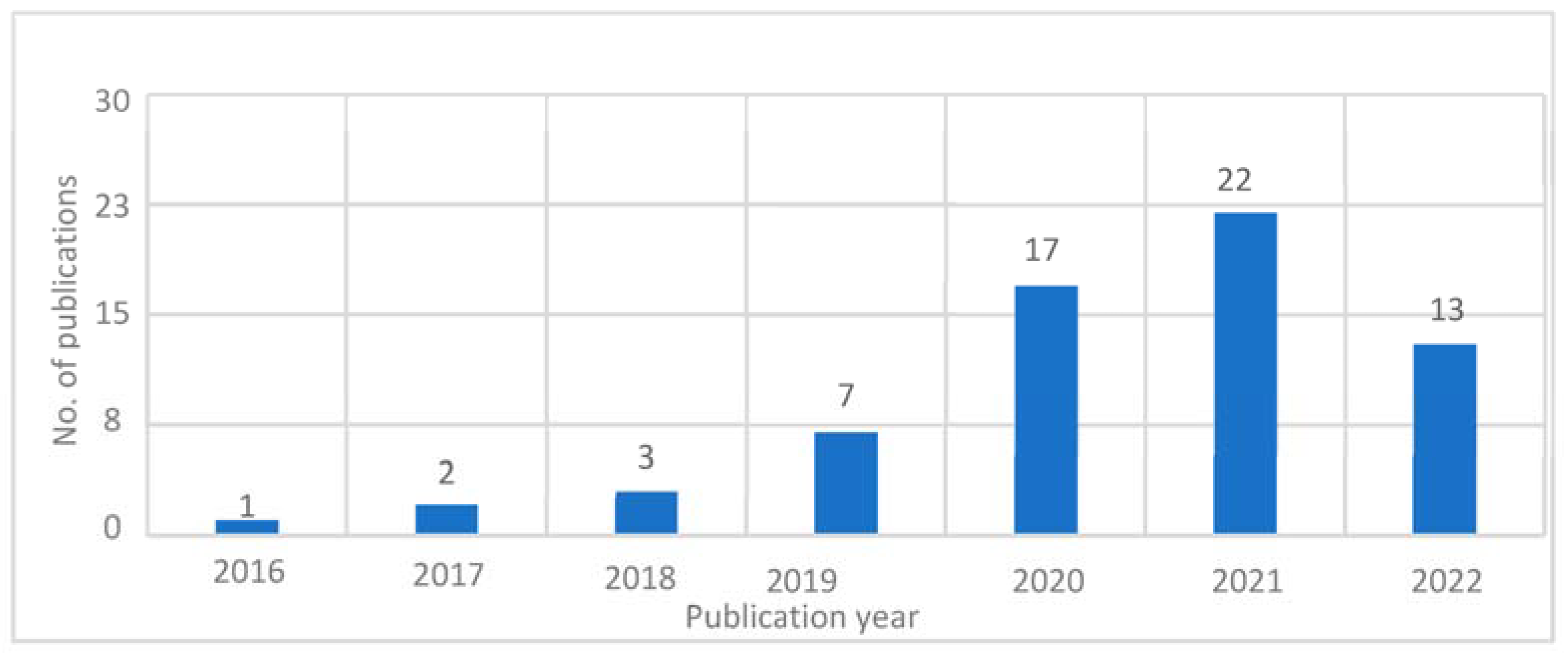 Sustainability 15 16887 g002
