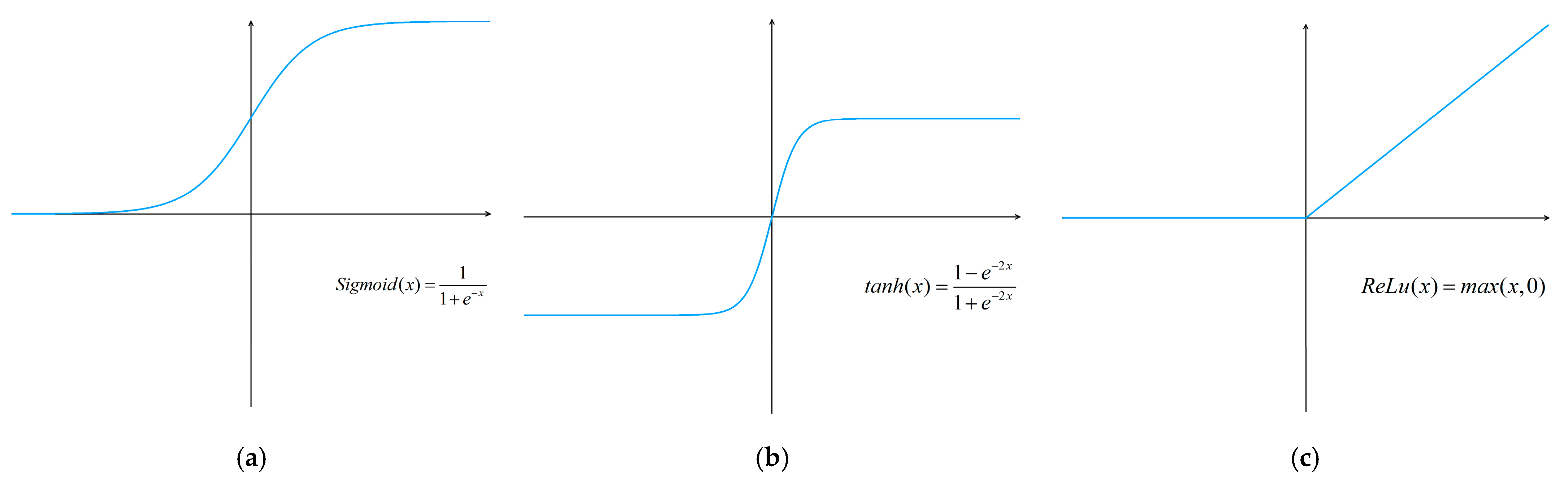 Sustainability 15 16896 g002