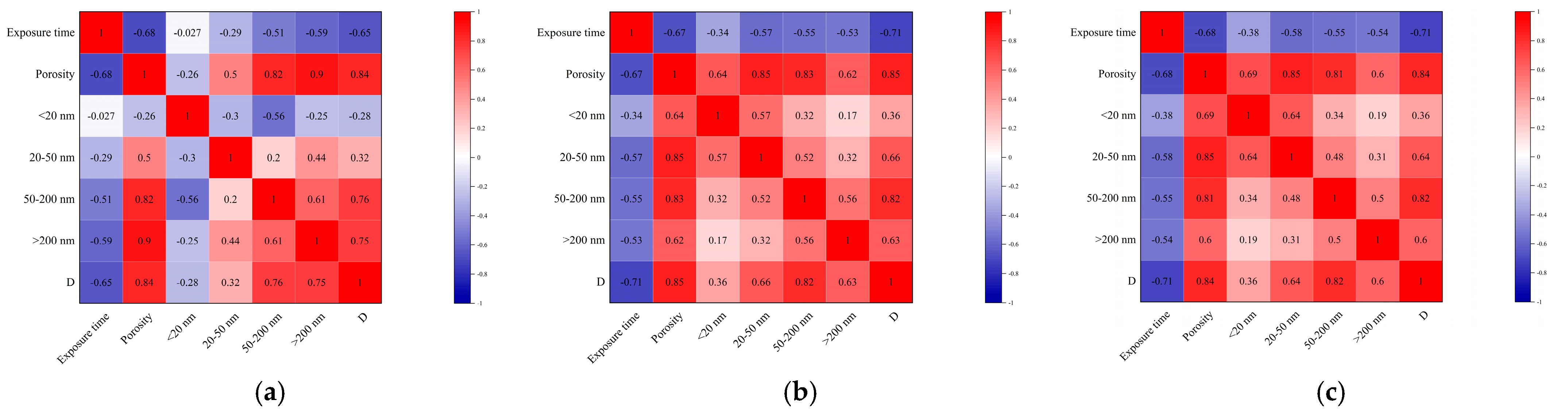 Sustainability 15 16896 g005