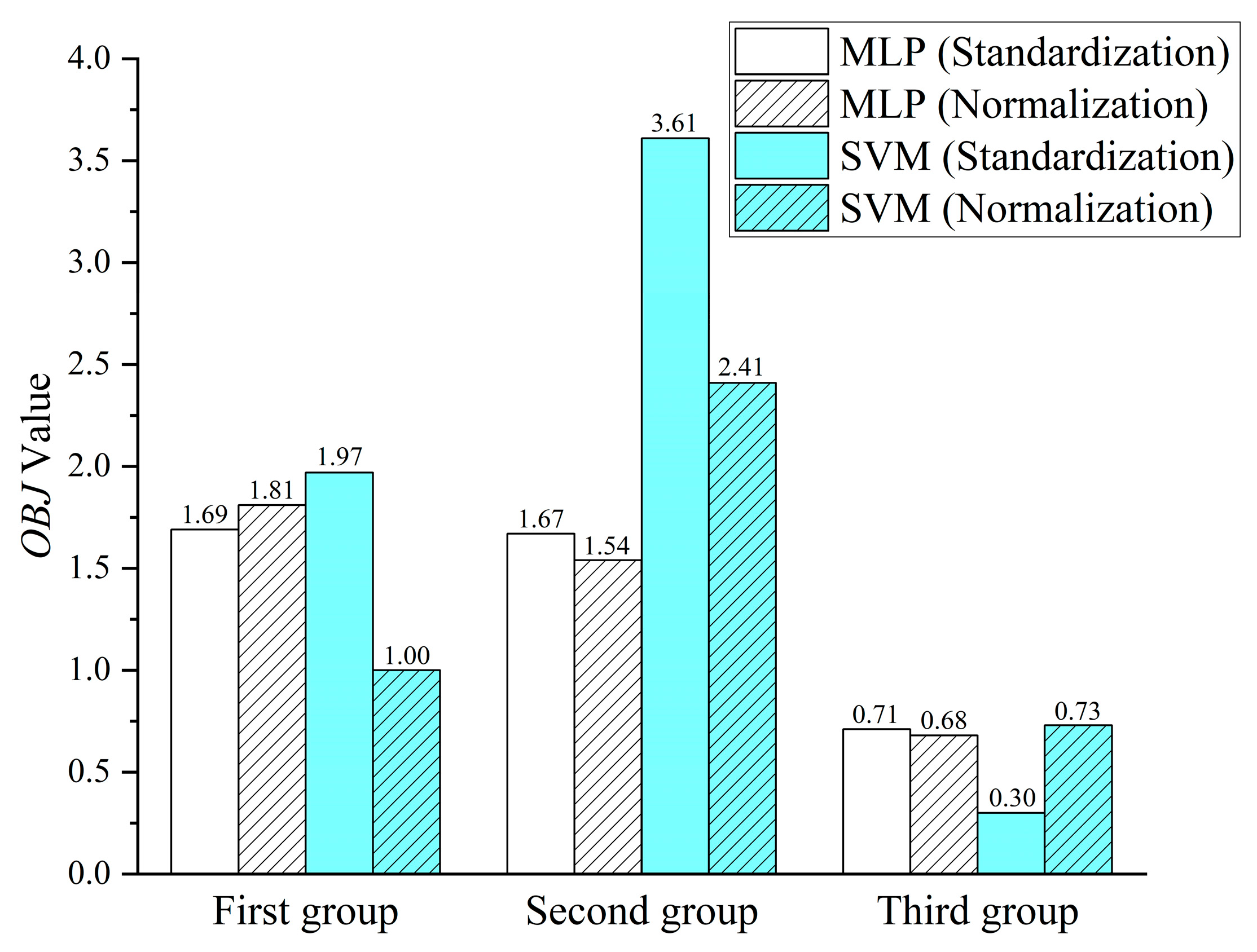 Sustainability 15 16896 g010