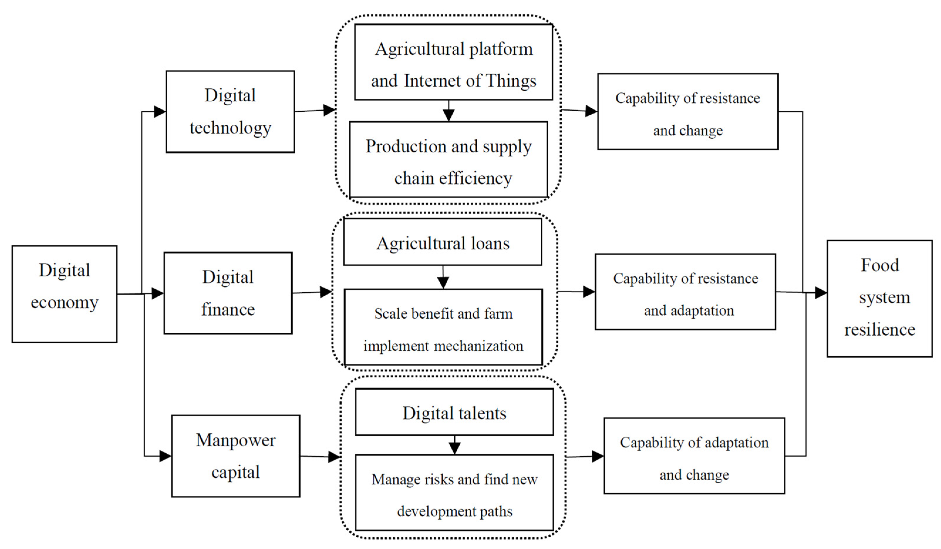 Sustainability 15 16898 g001