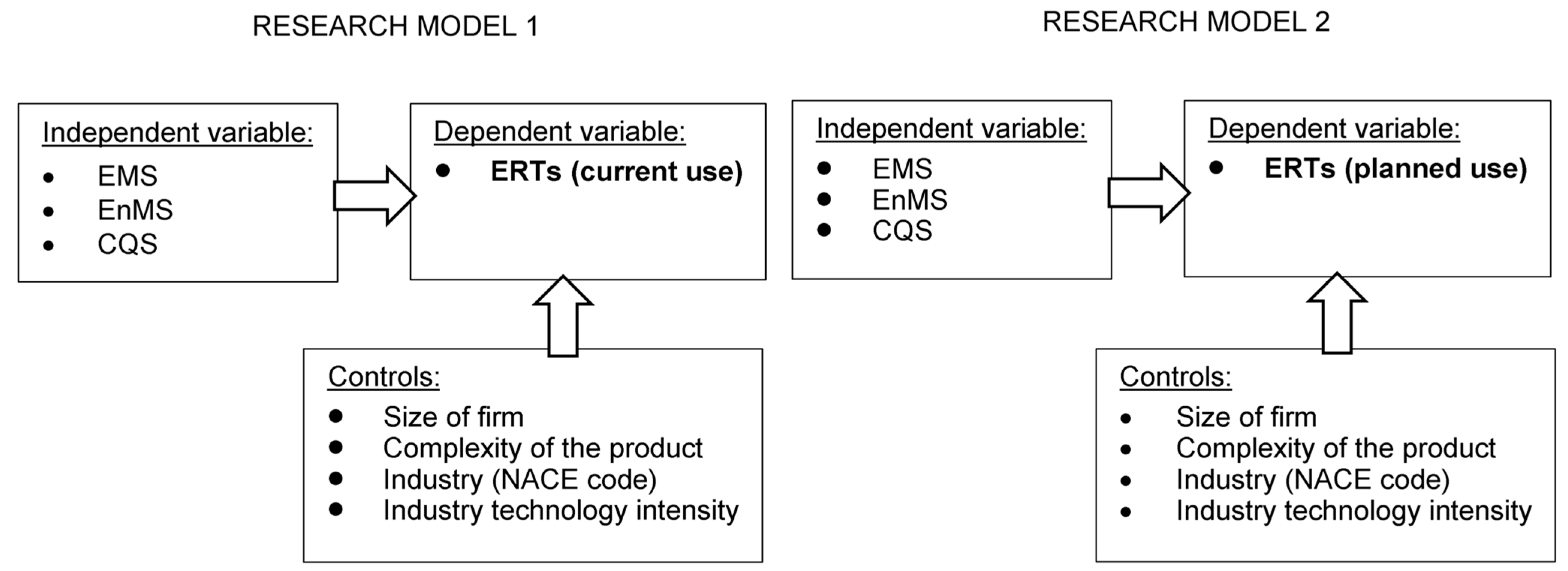 Sustainability 15 16913 g001