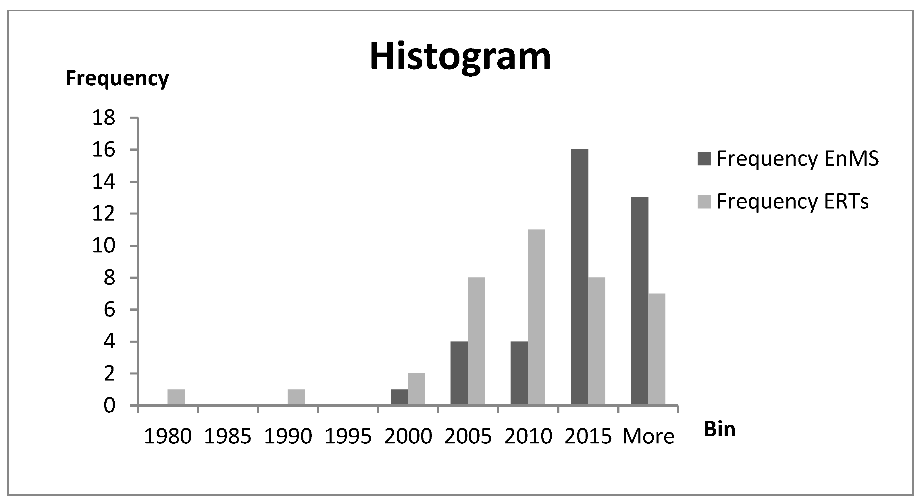 Sustainability 15 16913 g003