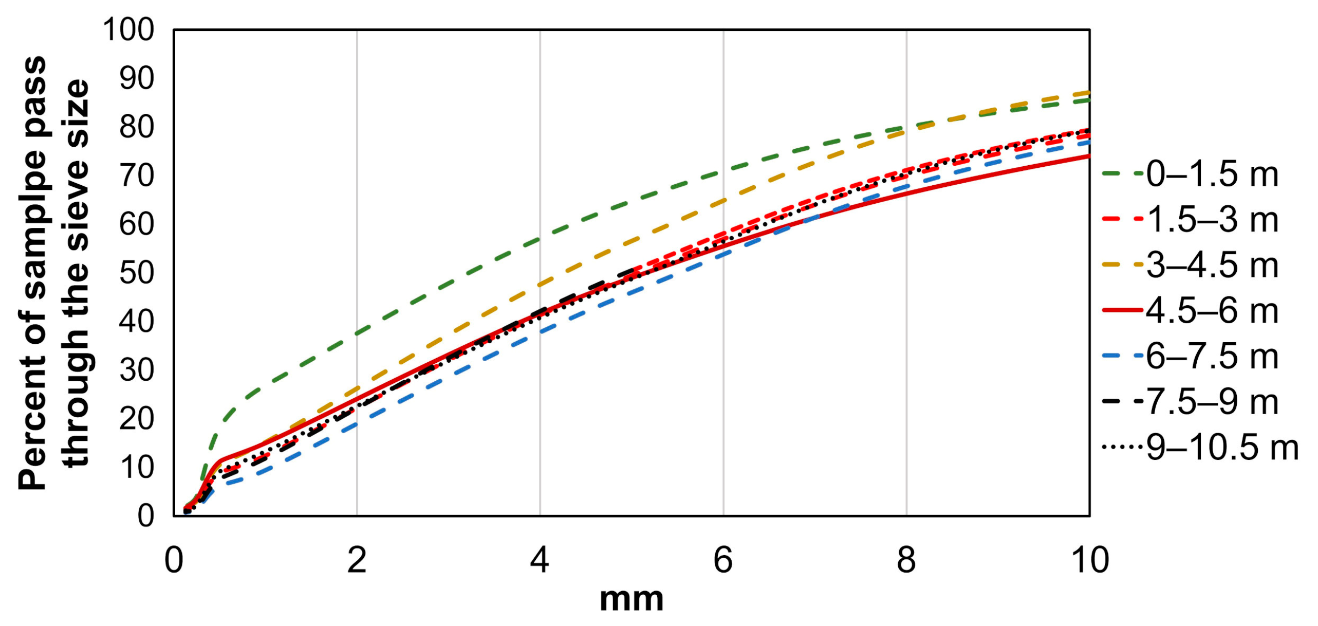 Sustainability 15 16914 g003