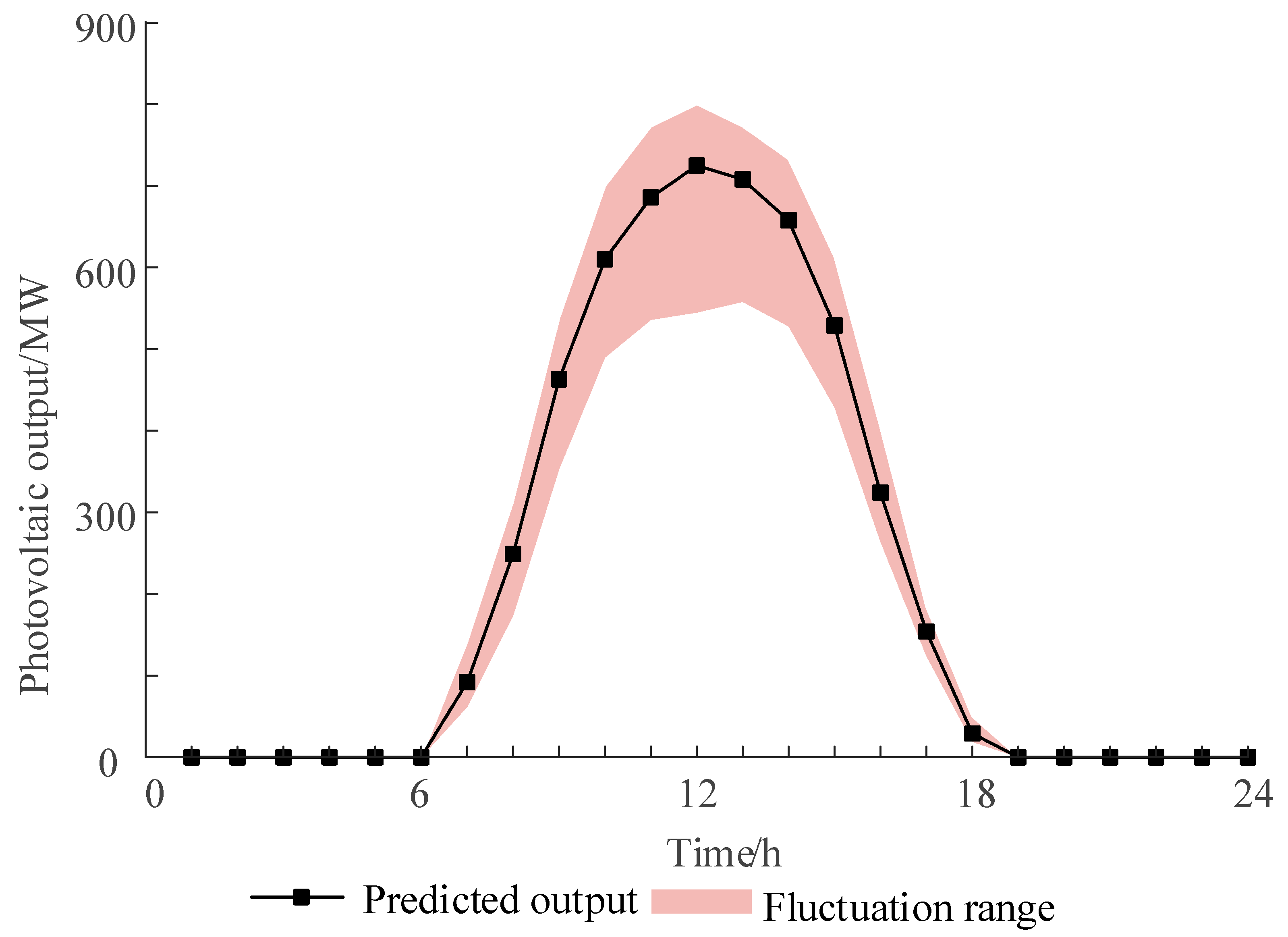 Sustainability 15 16916 g003