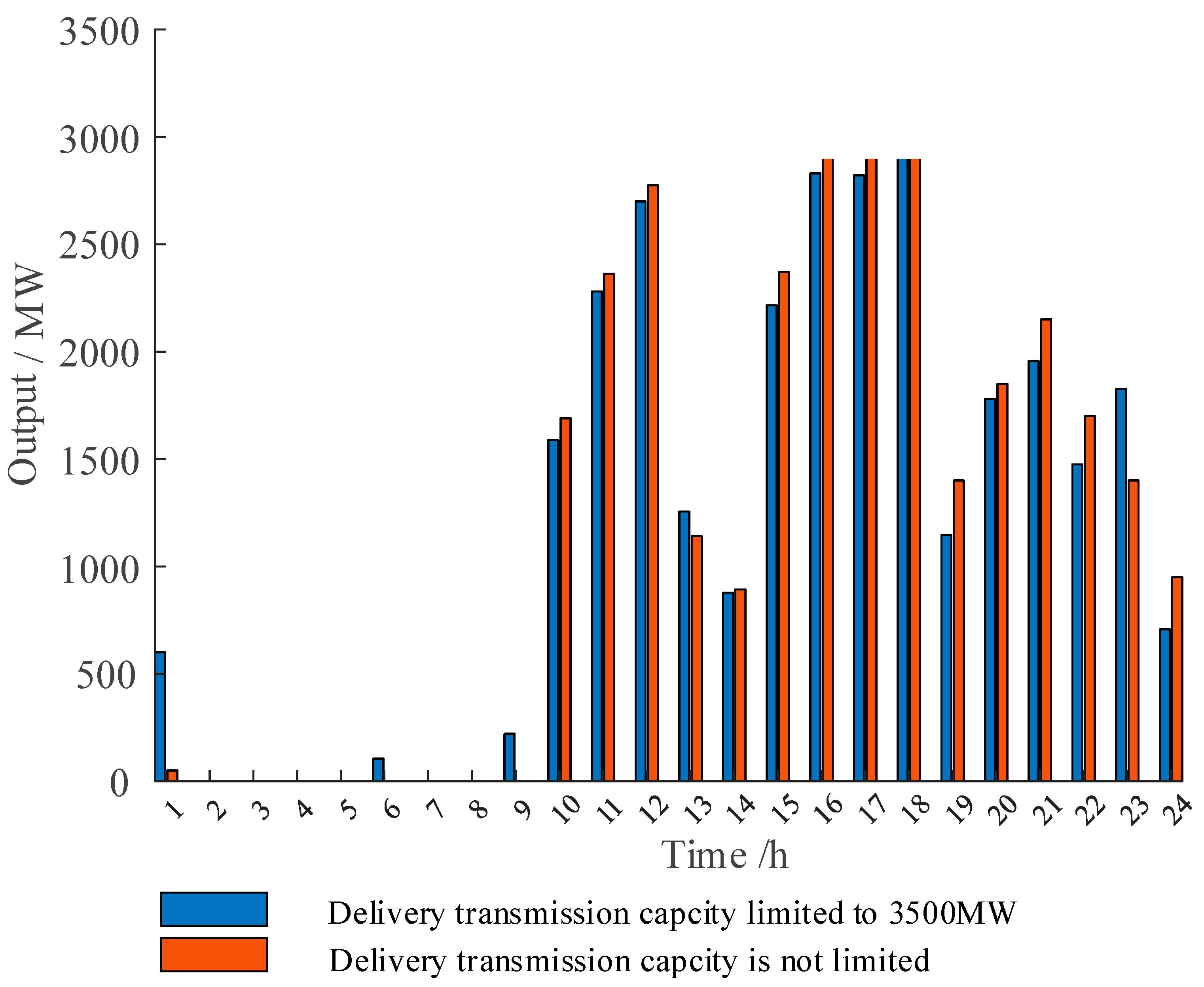 Sustainability 15 16916 g009