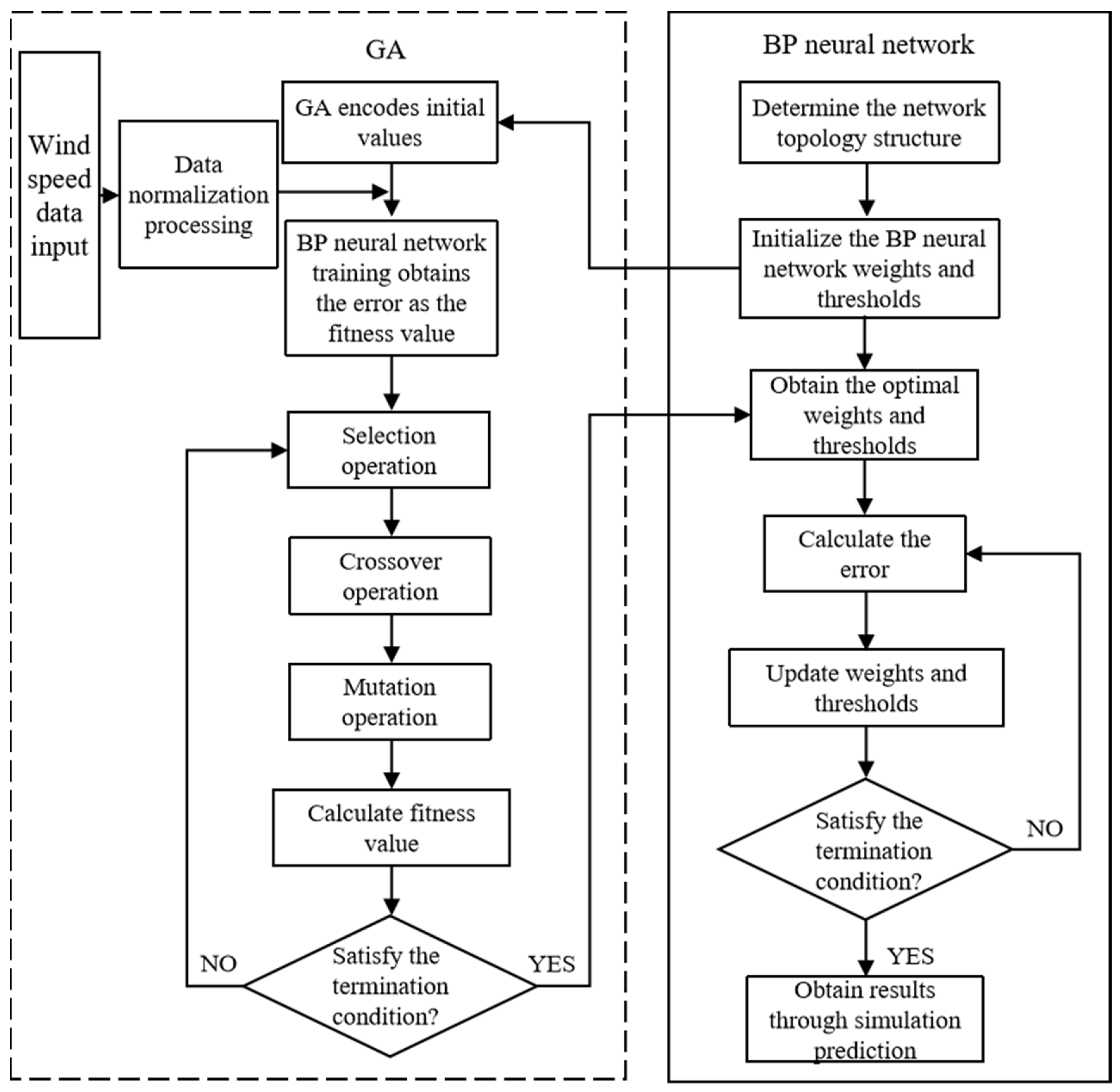 Sustainability 15 16921 g002