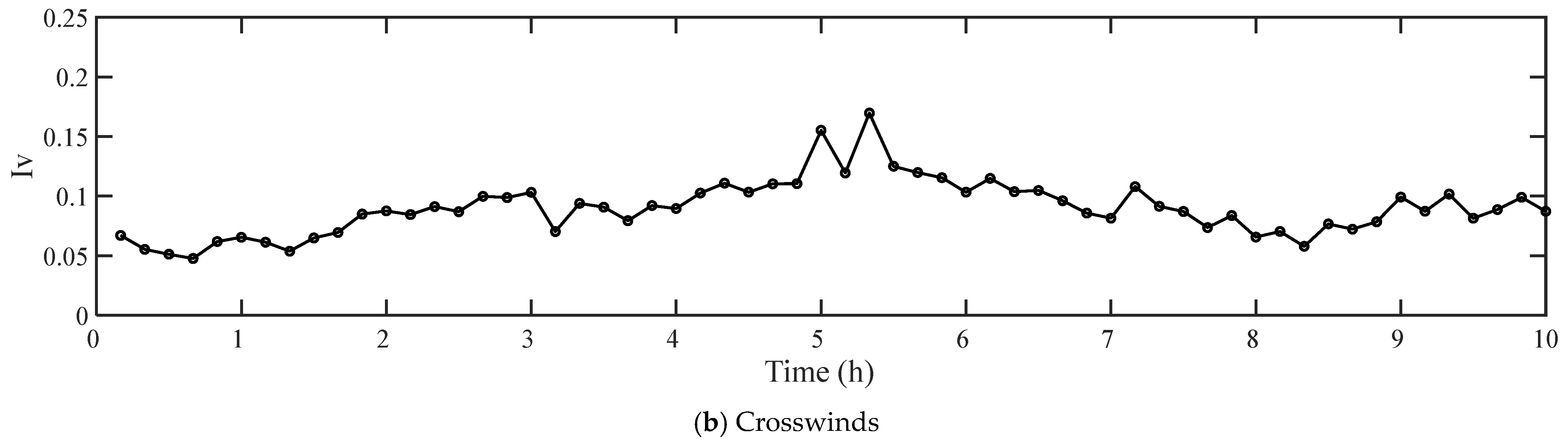 Sustainability 15 16921 g008b