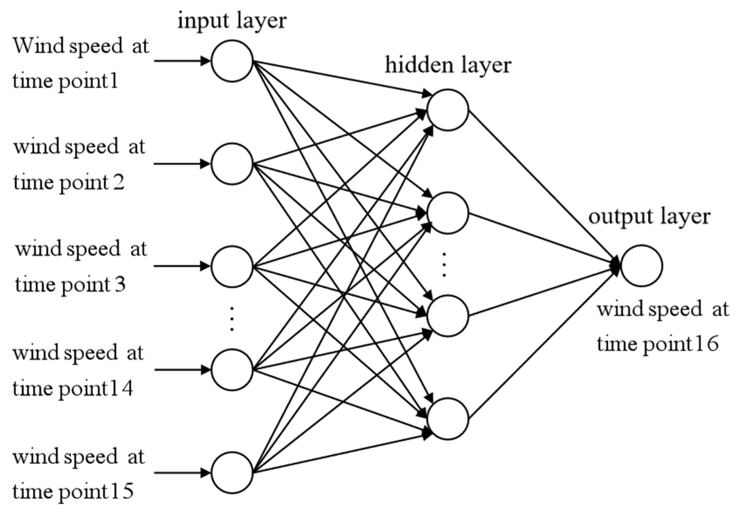 Sustainability 15 16921 g012