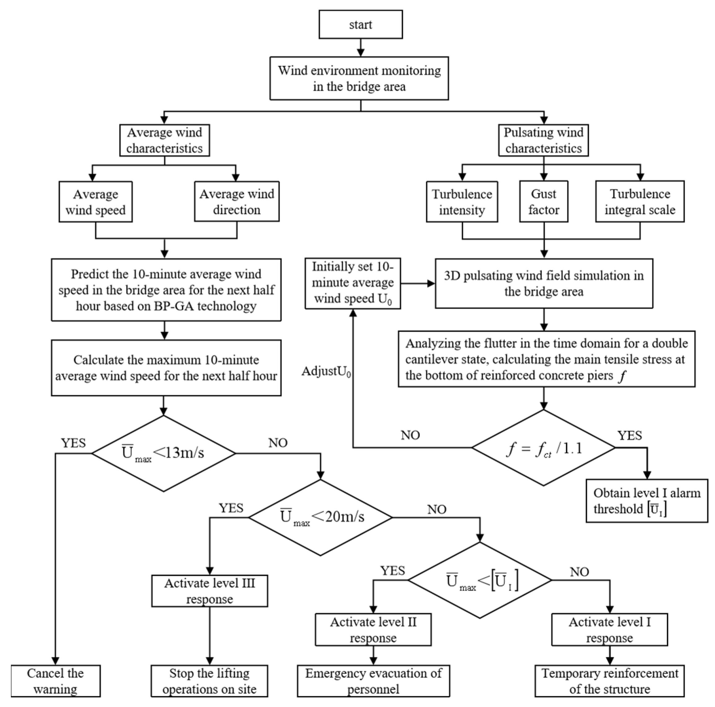 Sustainability 15 16921 g014