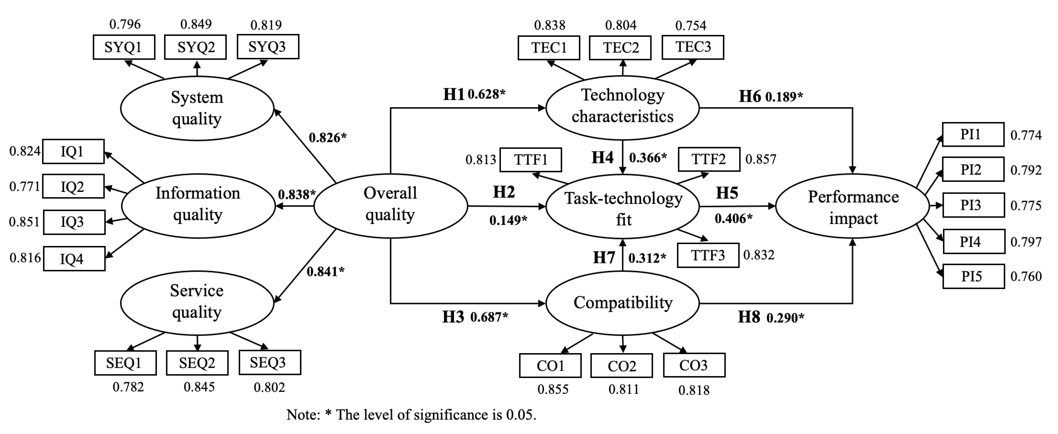 Sustainability 15 16928 g002