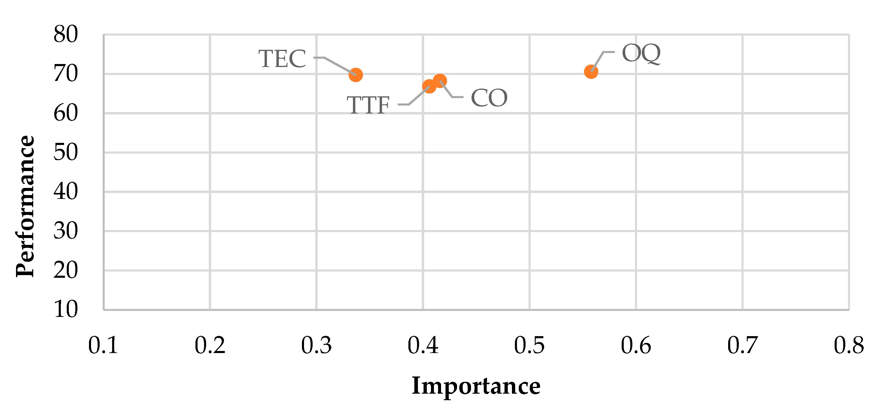Sustainability 15 16928 g003