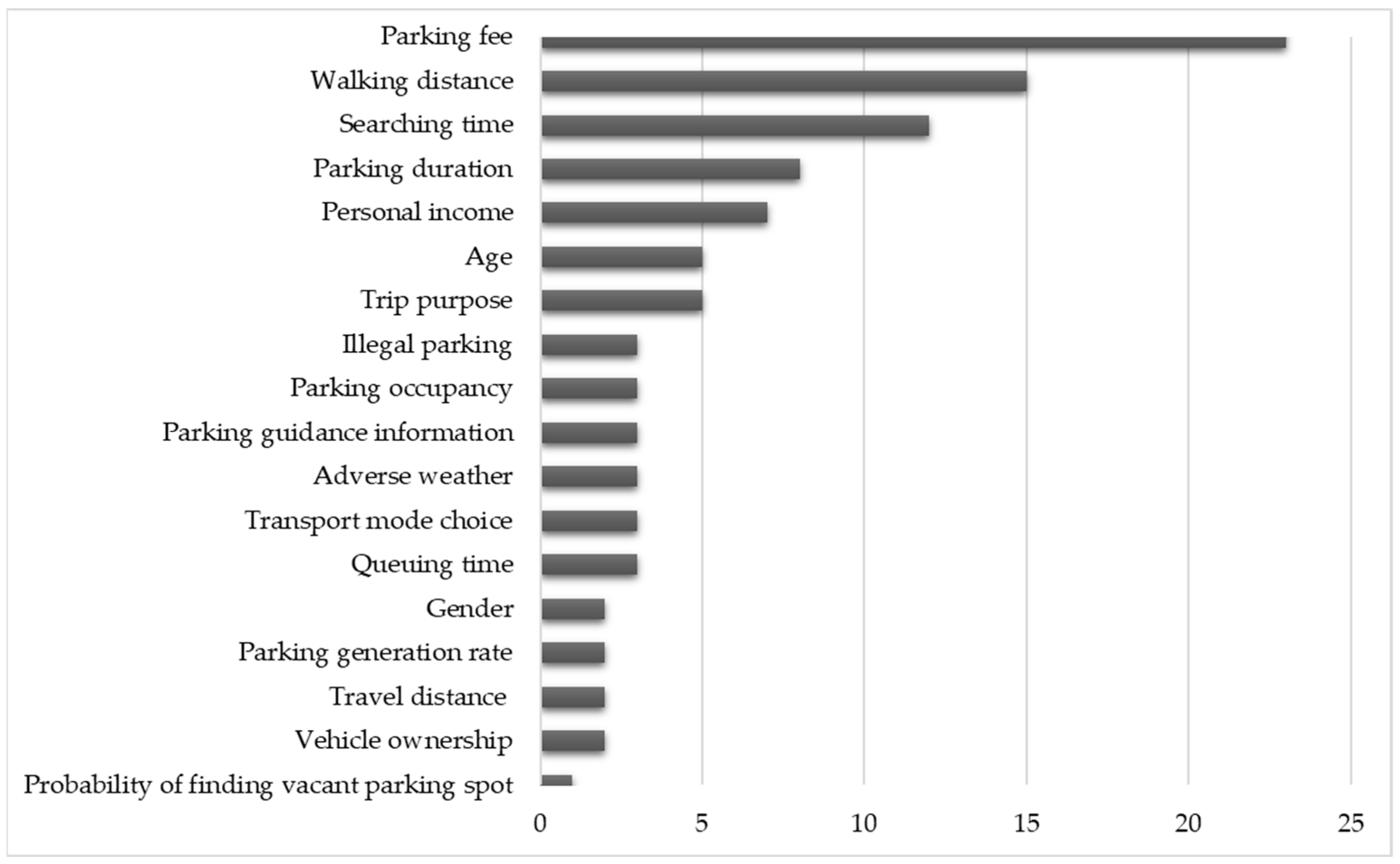 Sustainability 15 16936 g001