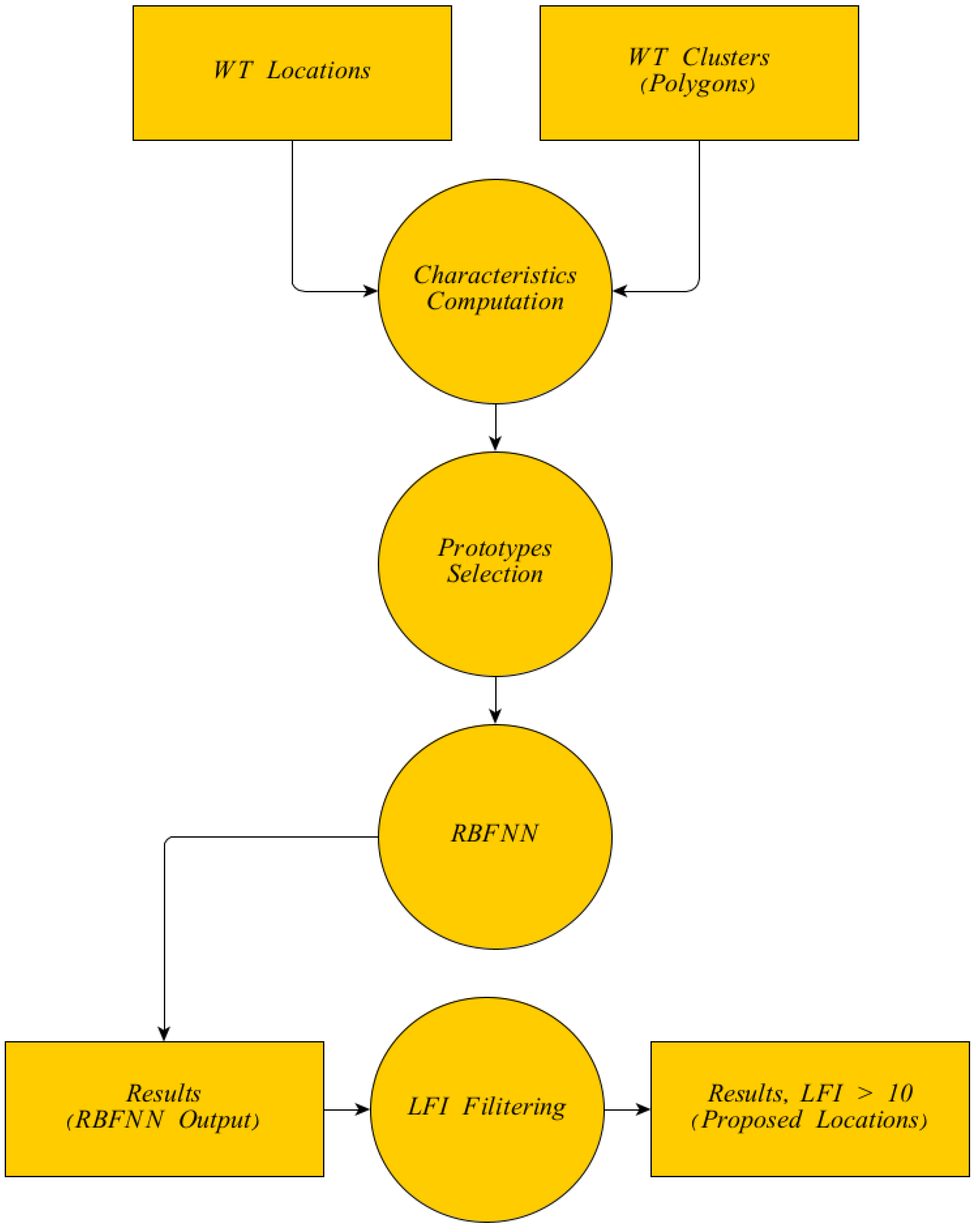 Sustainability 15 16938 g003