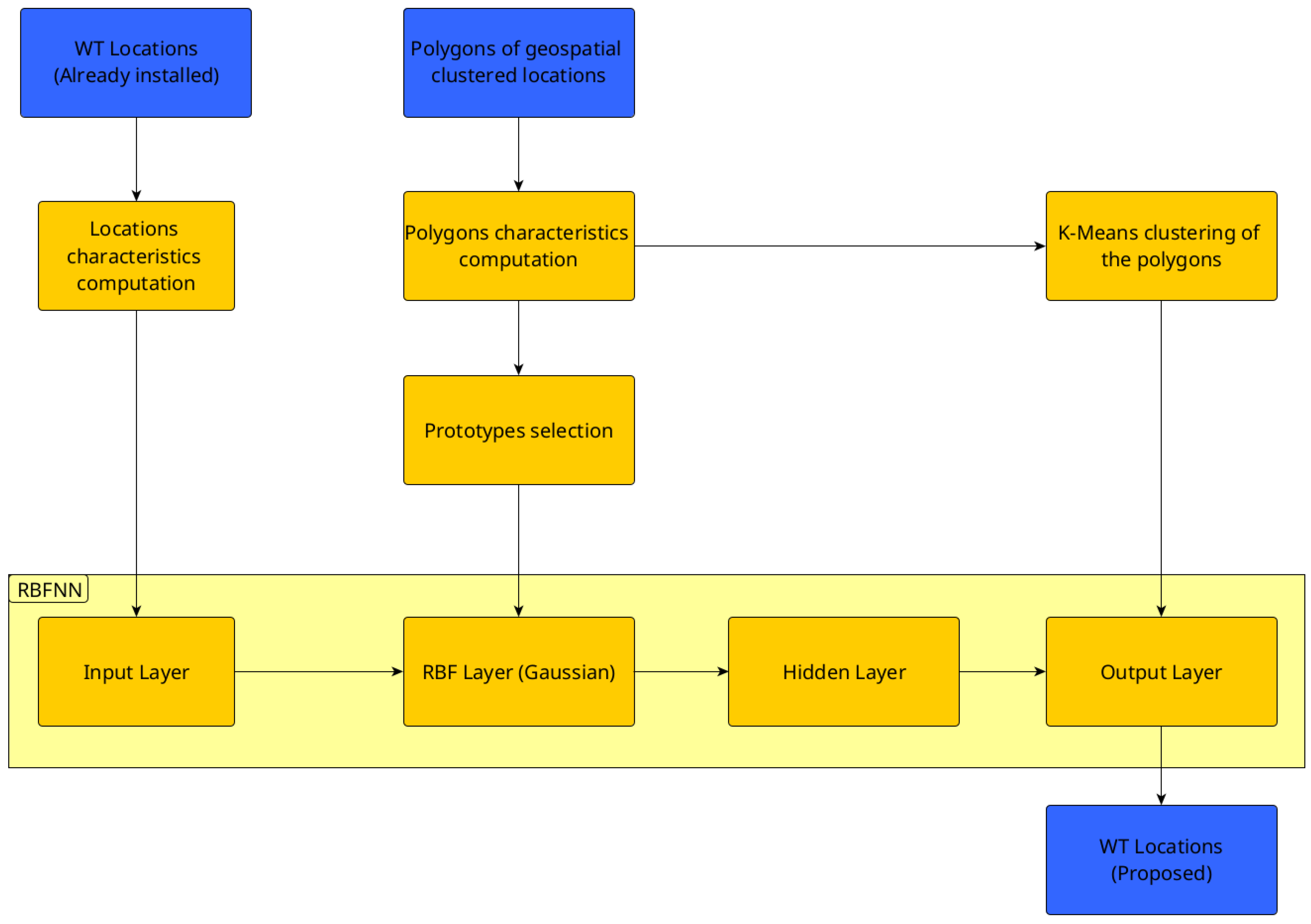 Sustainability 15 16938 g005