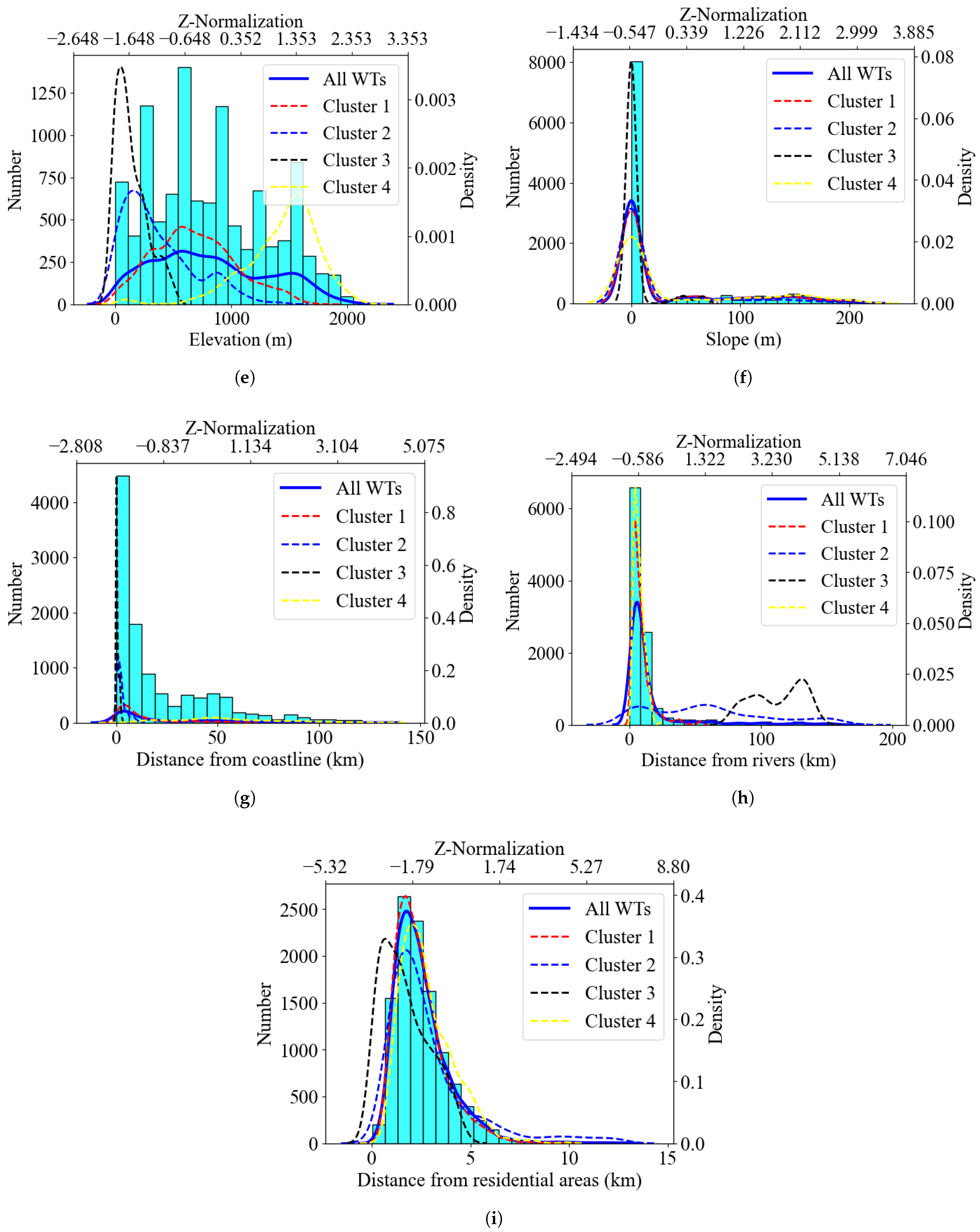 Sustainability 15 16938 g008b