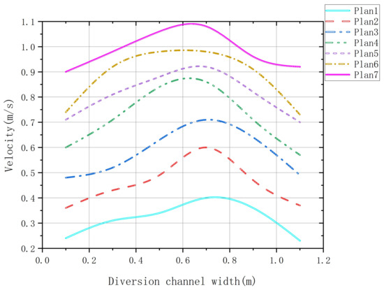 Sustainability 15 16941 g010