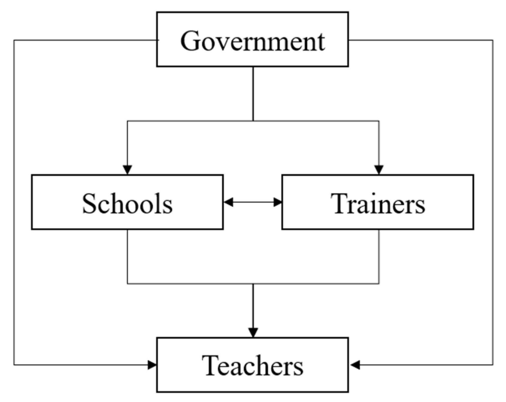 Sustainability 15 16944 g001