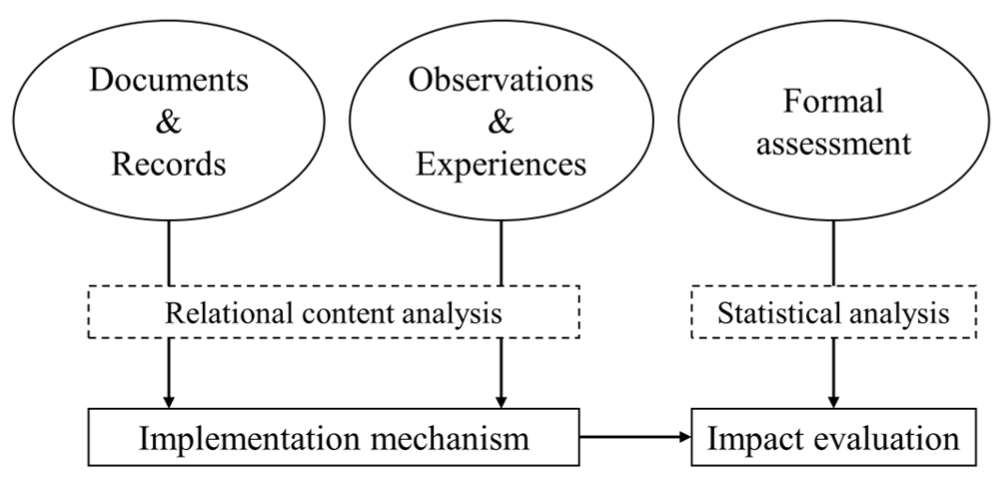 Sustainability 15 16944 g002