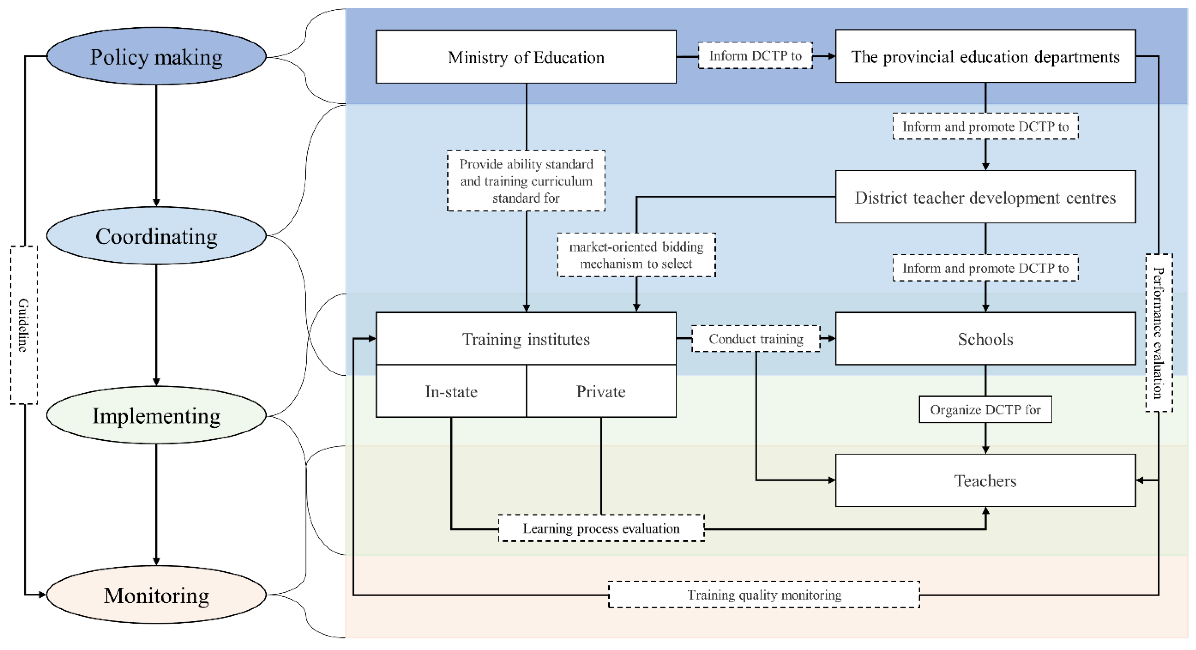 Sustainability 15 16944 g004
